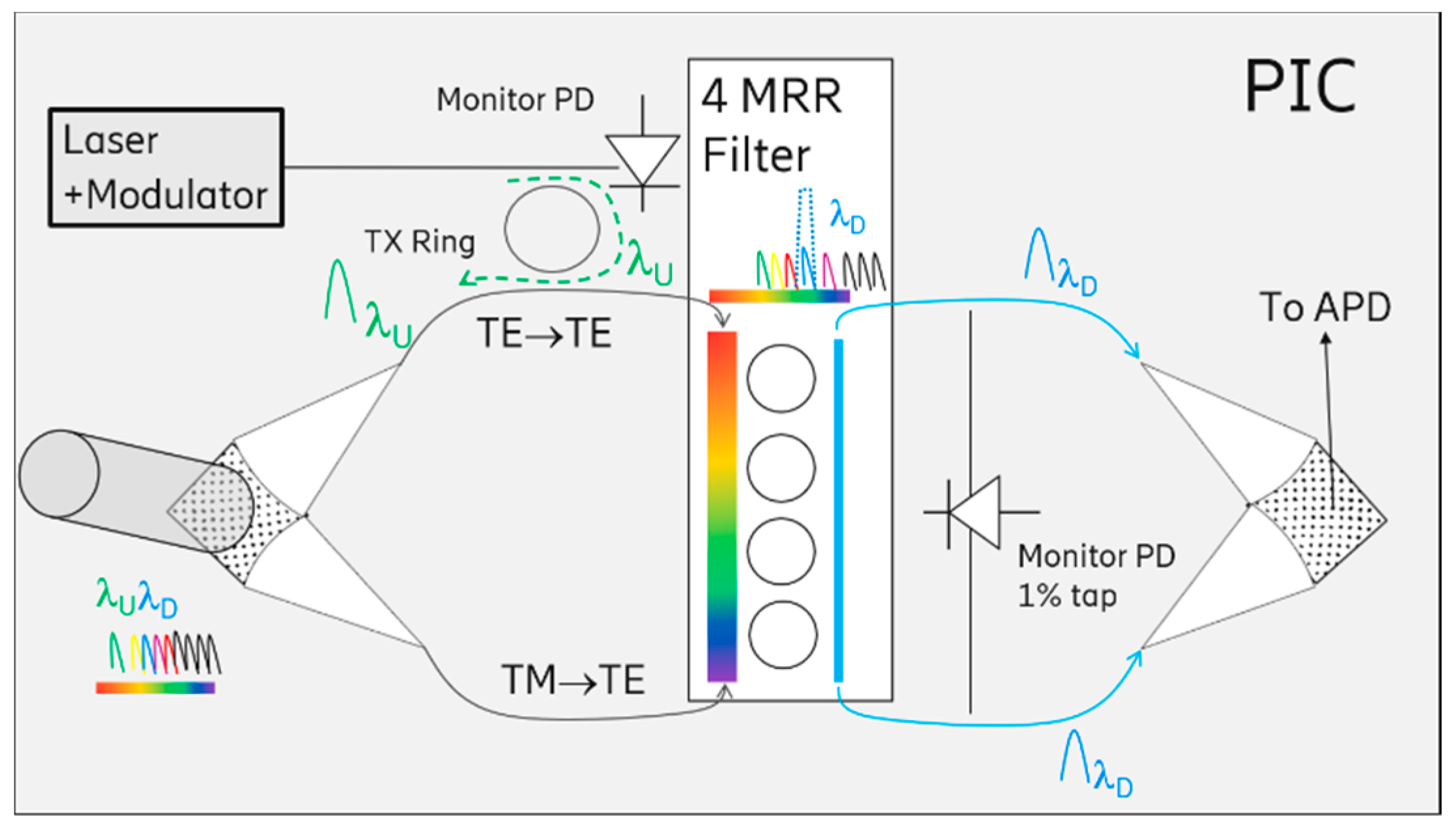 Applsci 11 01522 g007 Applsci 11 01522 g007