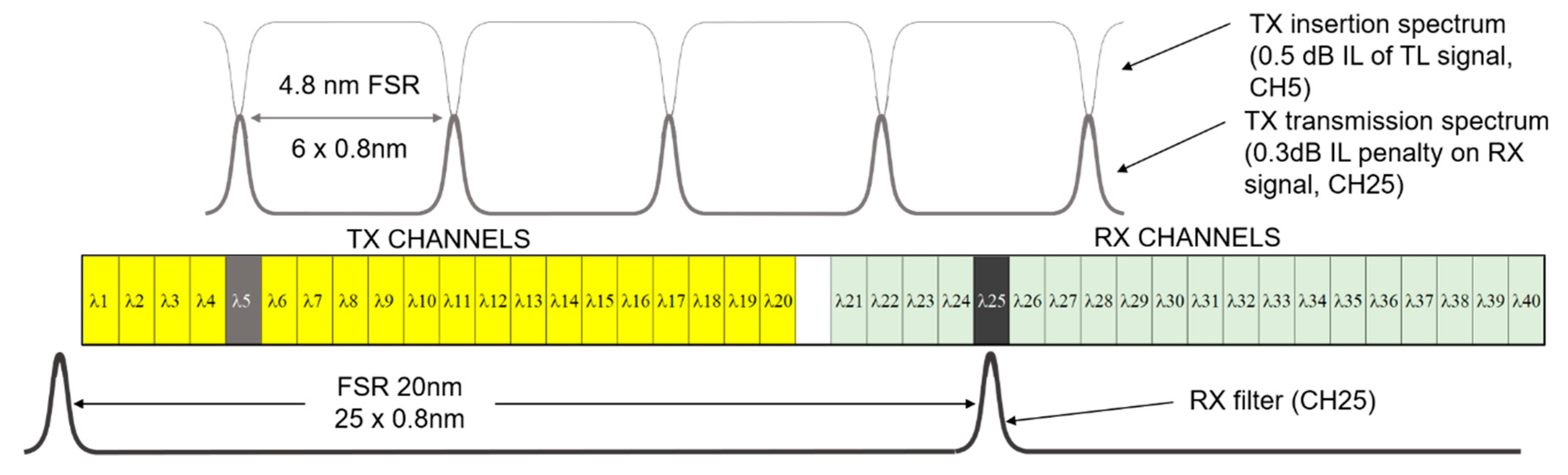 Applsci 11 01522 g008 Applsci 11 01522 g008