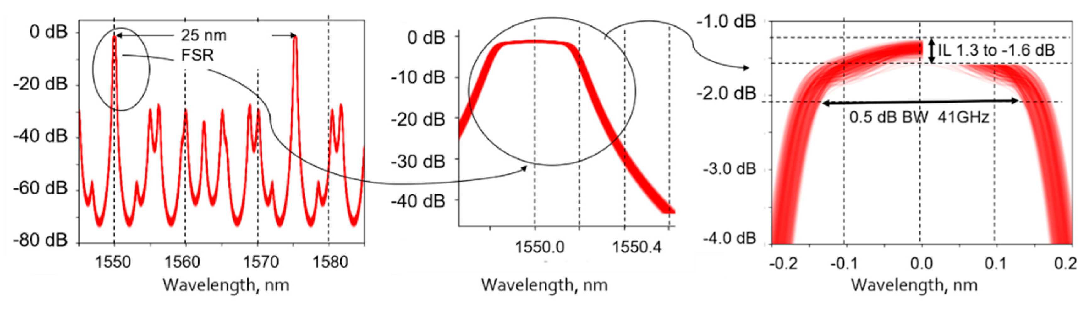 Applsci 11 01522 g010 Applsci 11 01522 g010