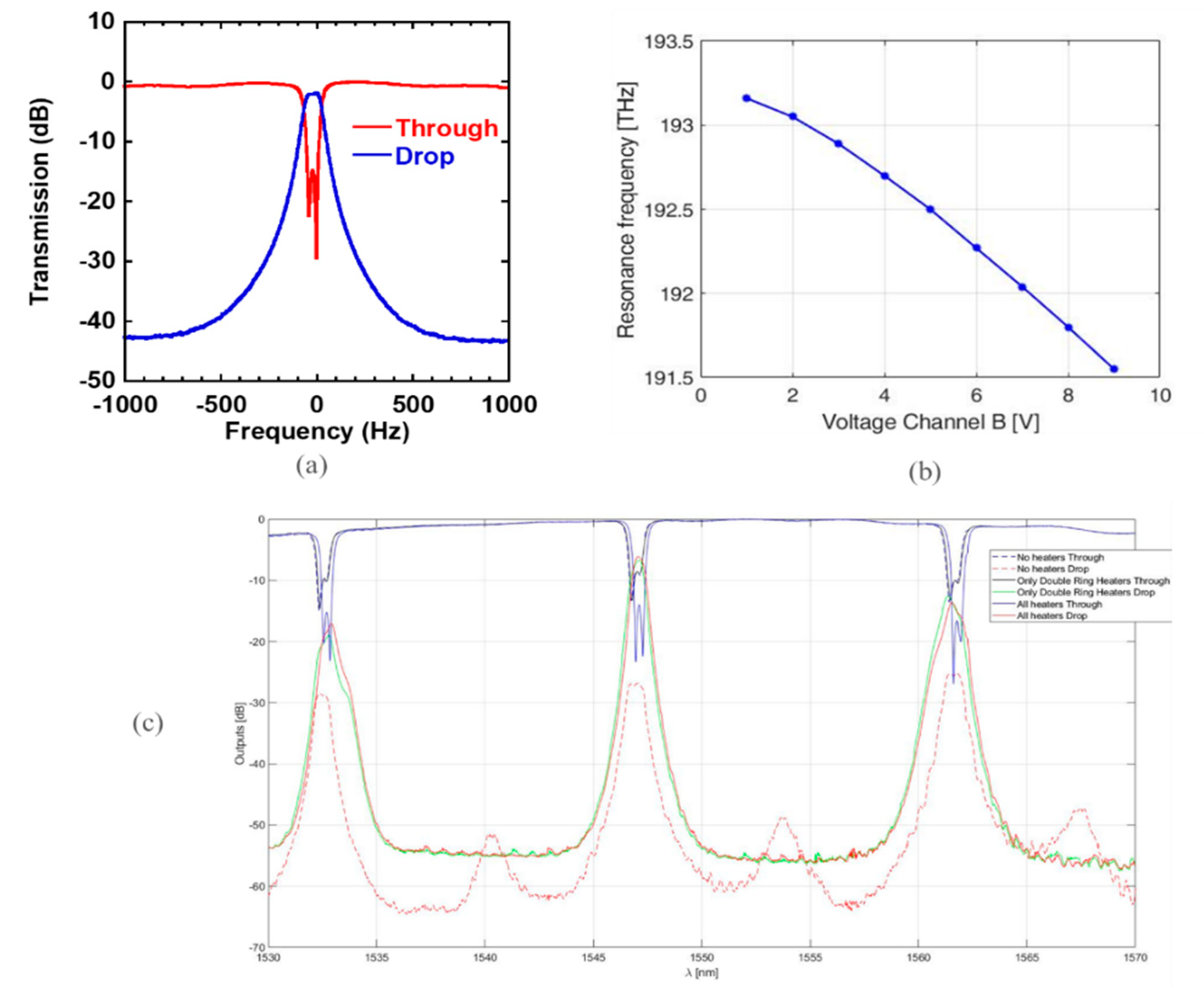 Applsci 11 01522 g012 Applsci 11 01522 g012