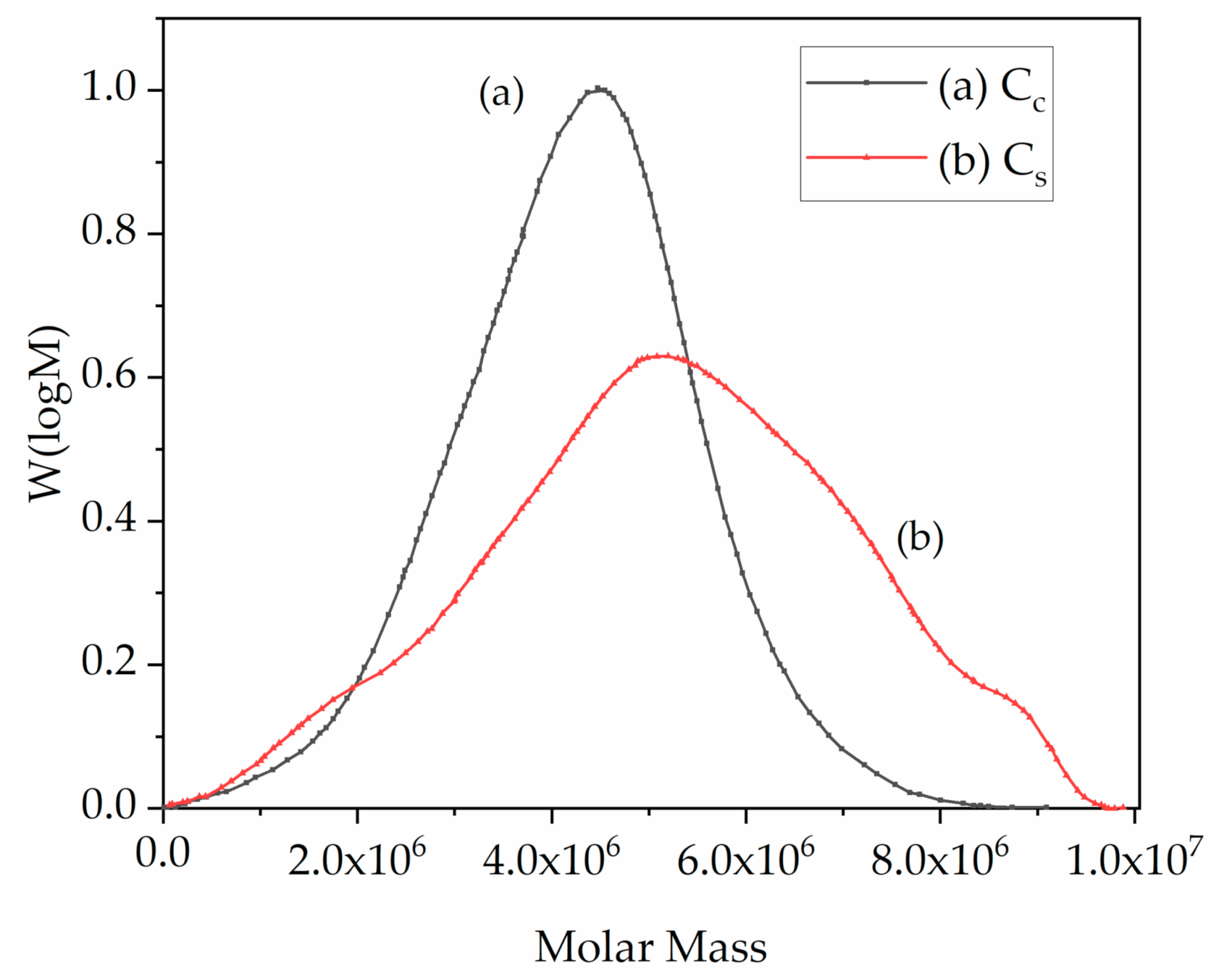Applsci 11 01525 g001
