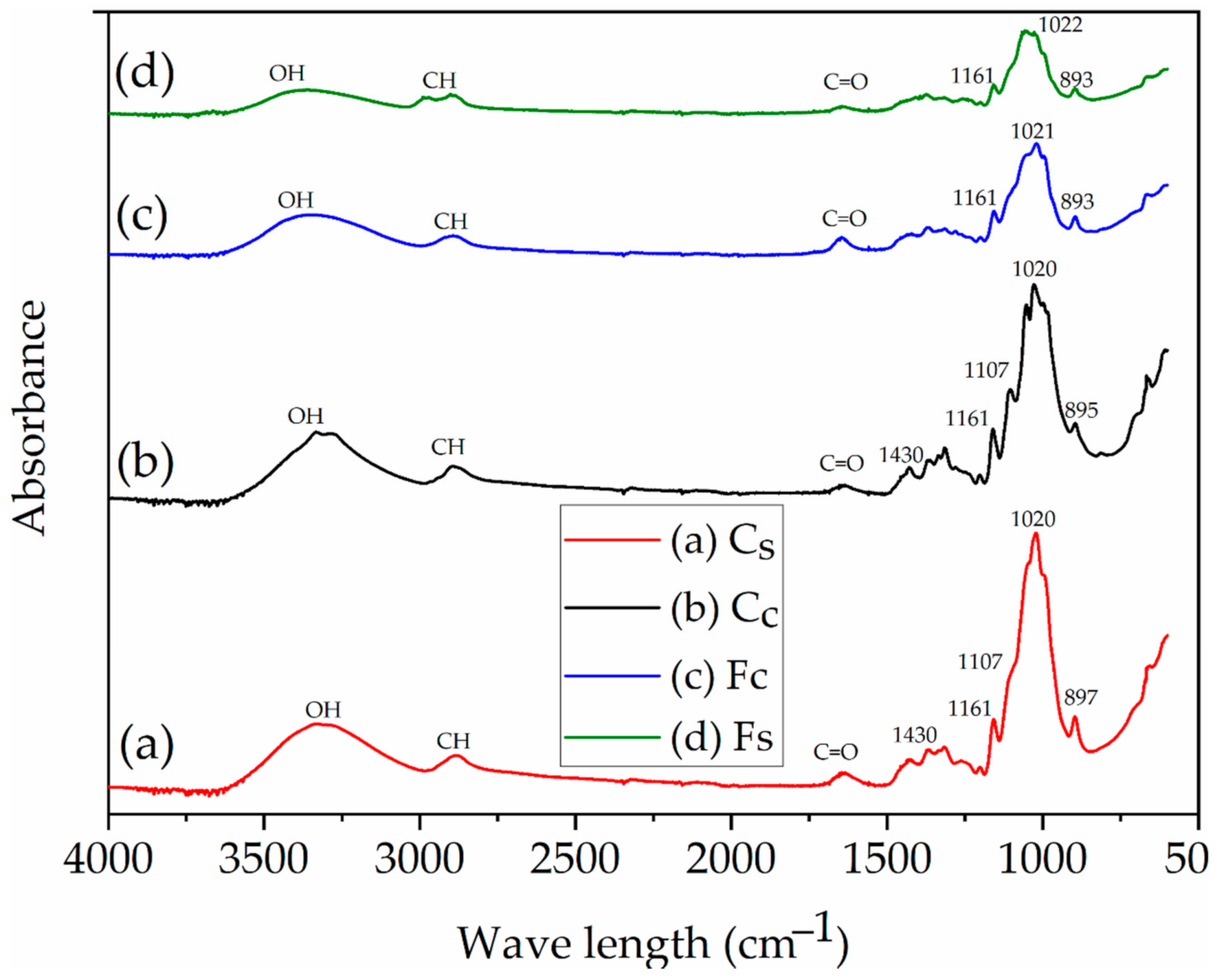 Applsci 11 01525 g002
