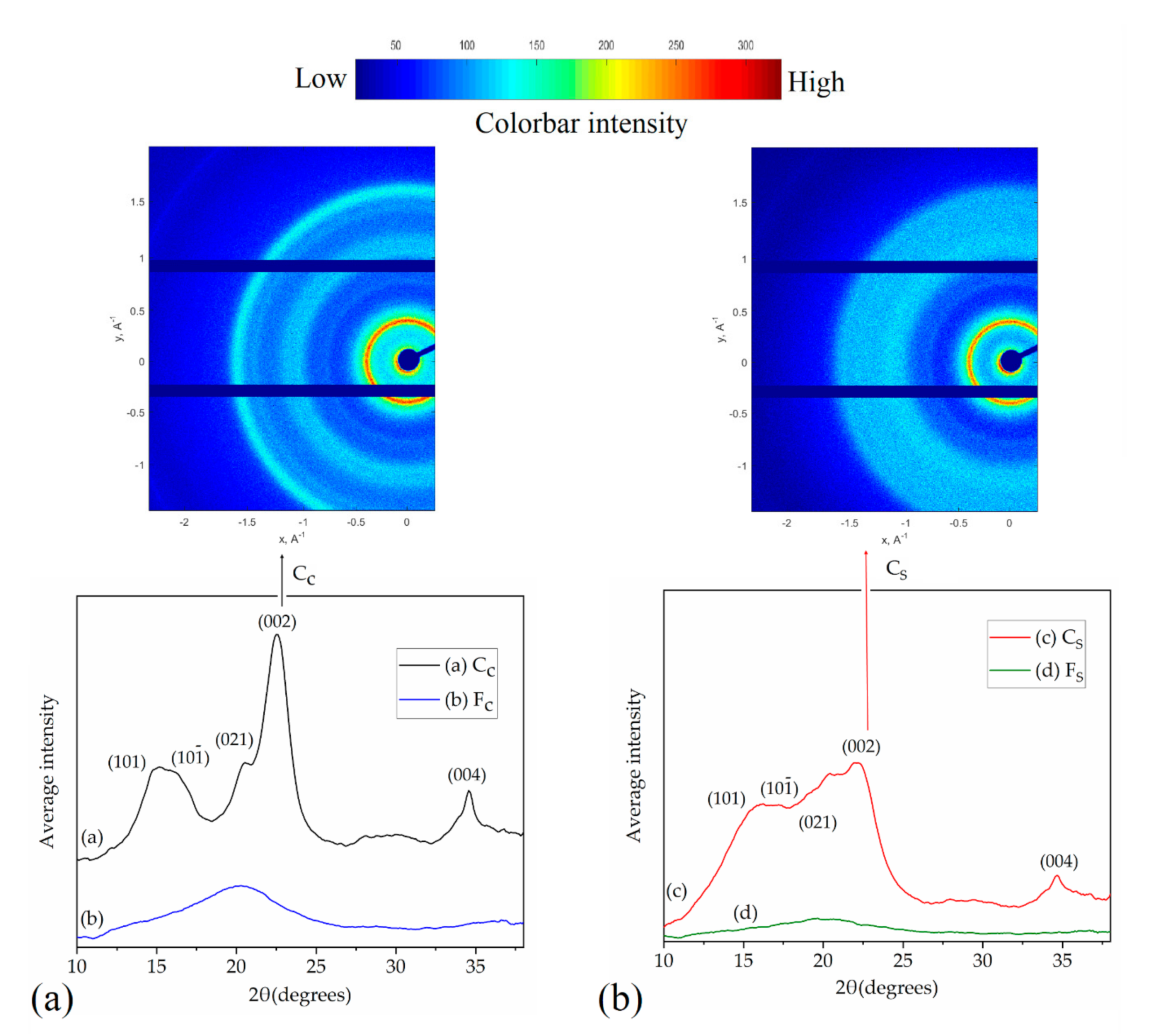Applsci 11 01525 g003
