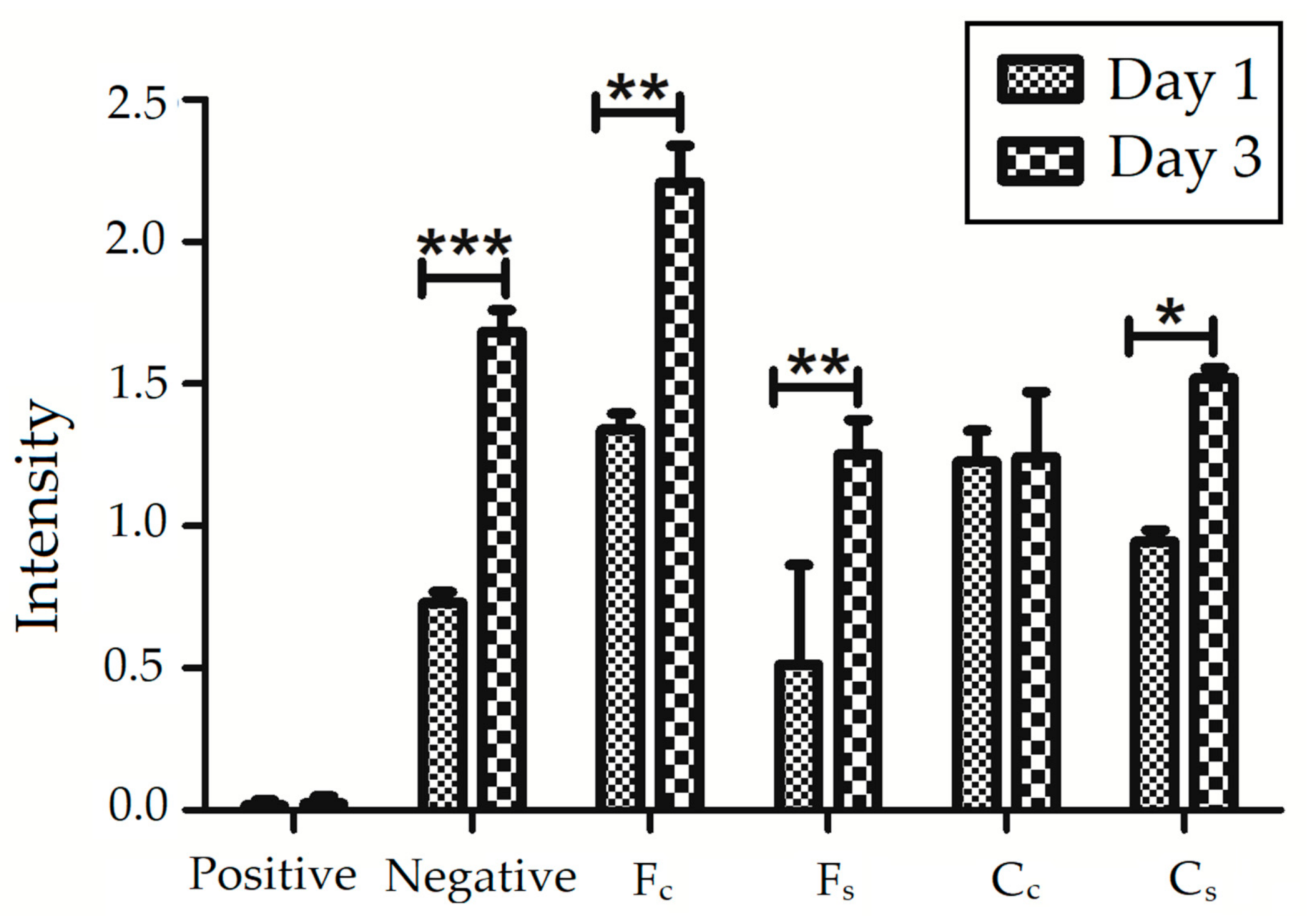 Applsci 11 01525 g008