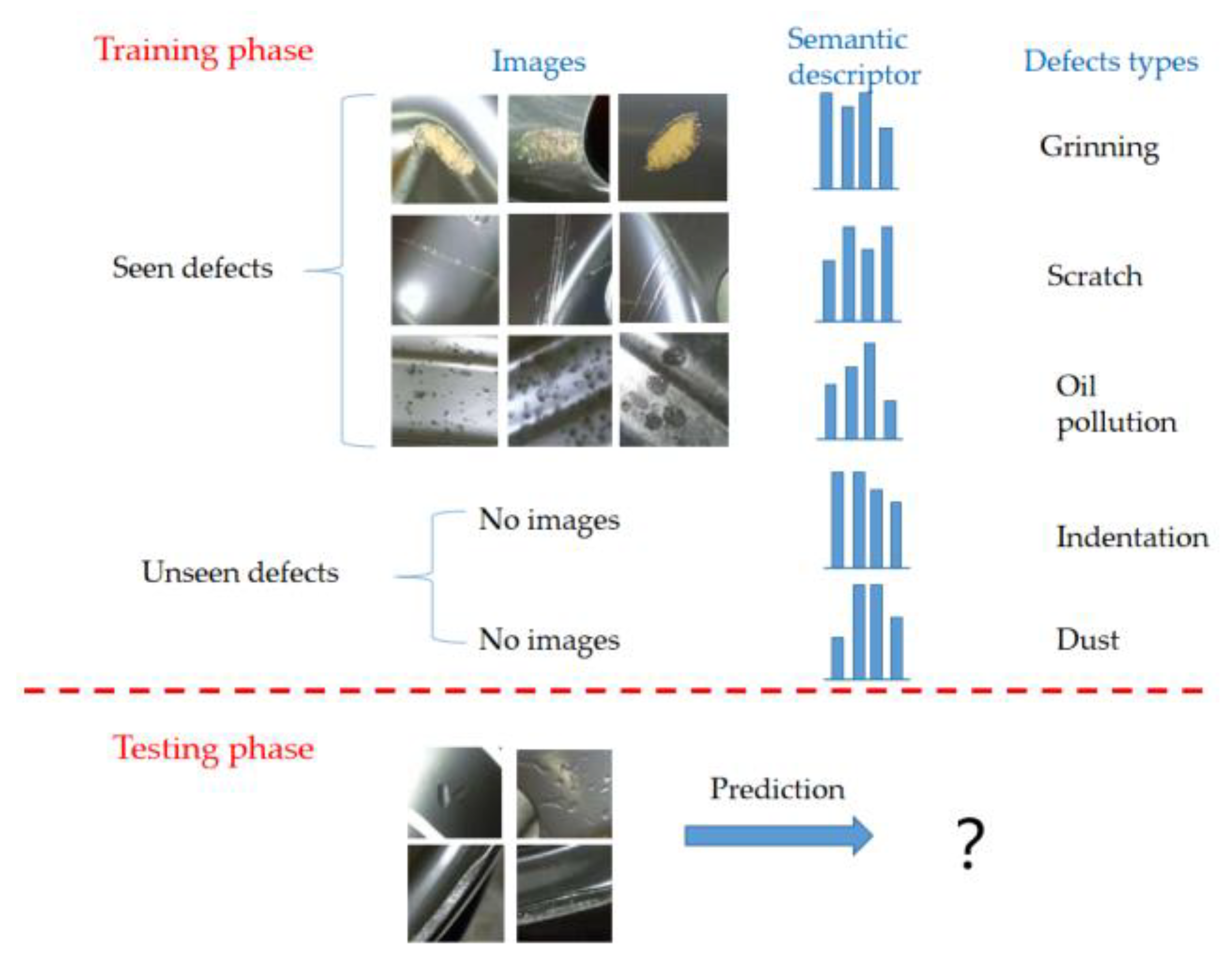 Applsci 11 01529 g001