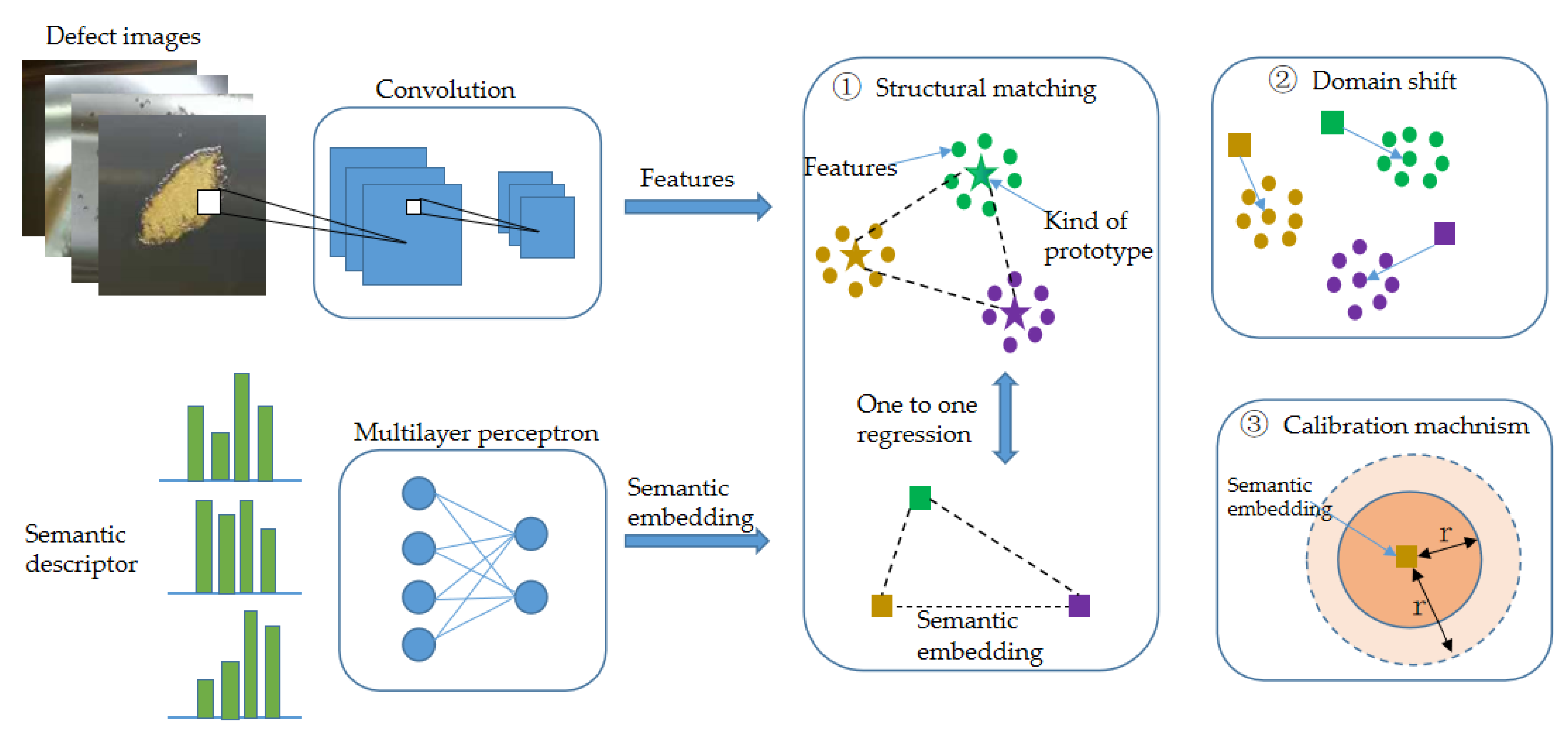 Applsci 11 01529 g005
