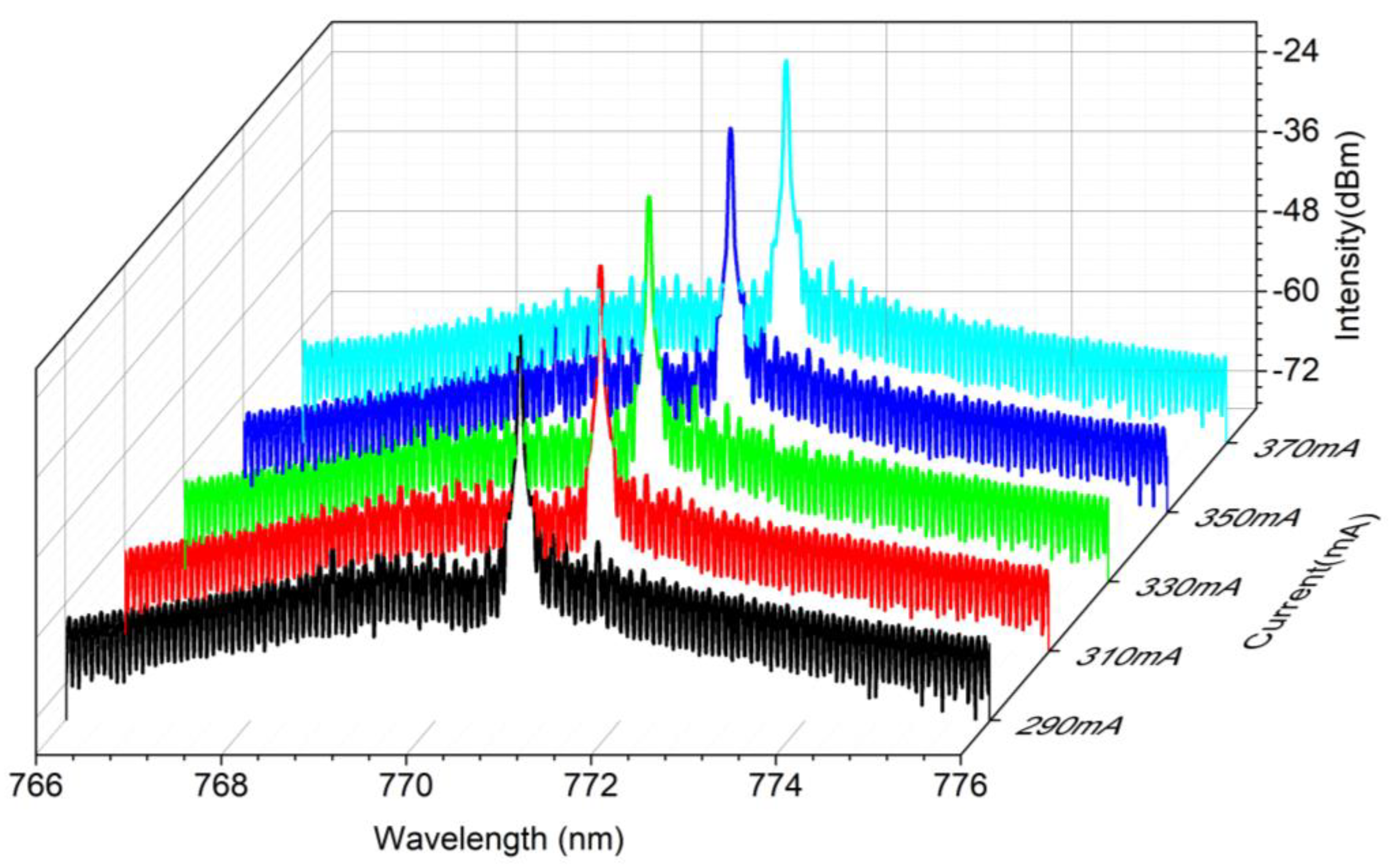 Applsci 11 01531 g004 Applsci 11 01531 g004