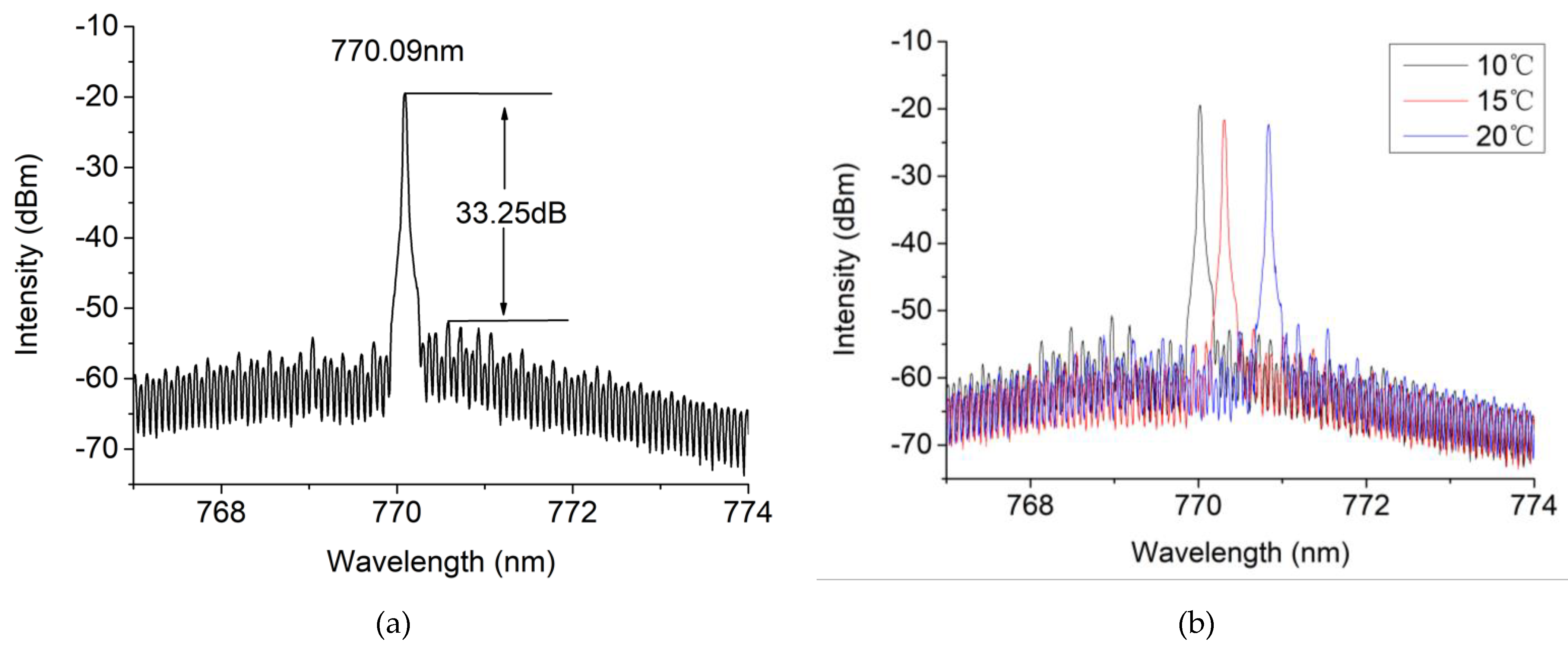 Applsci 11 01531 g005 Applsci 11 01531 g005