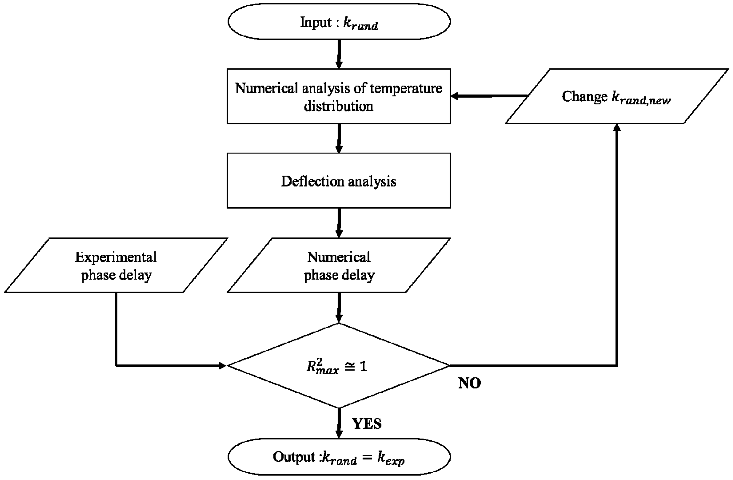 Applsci 11 01535 g007 Applsci 11 01535 g007