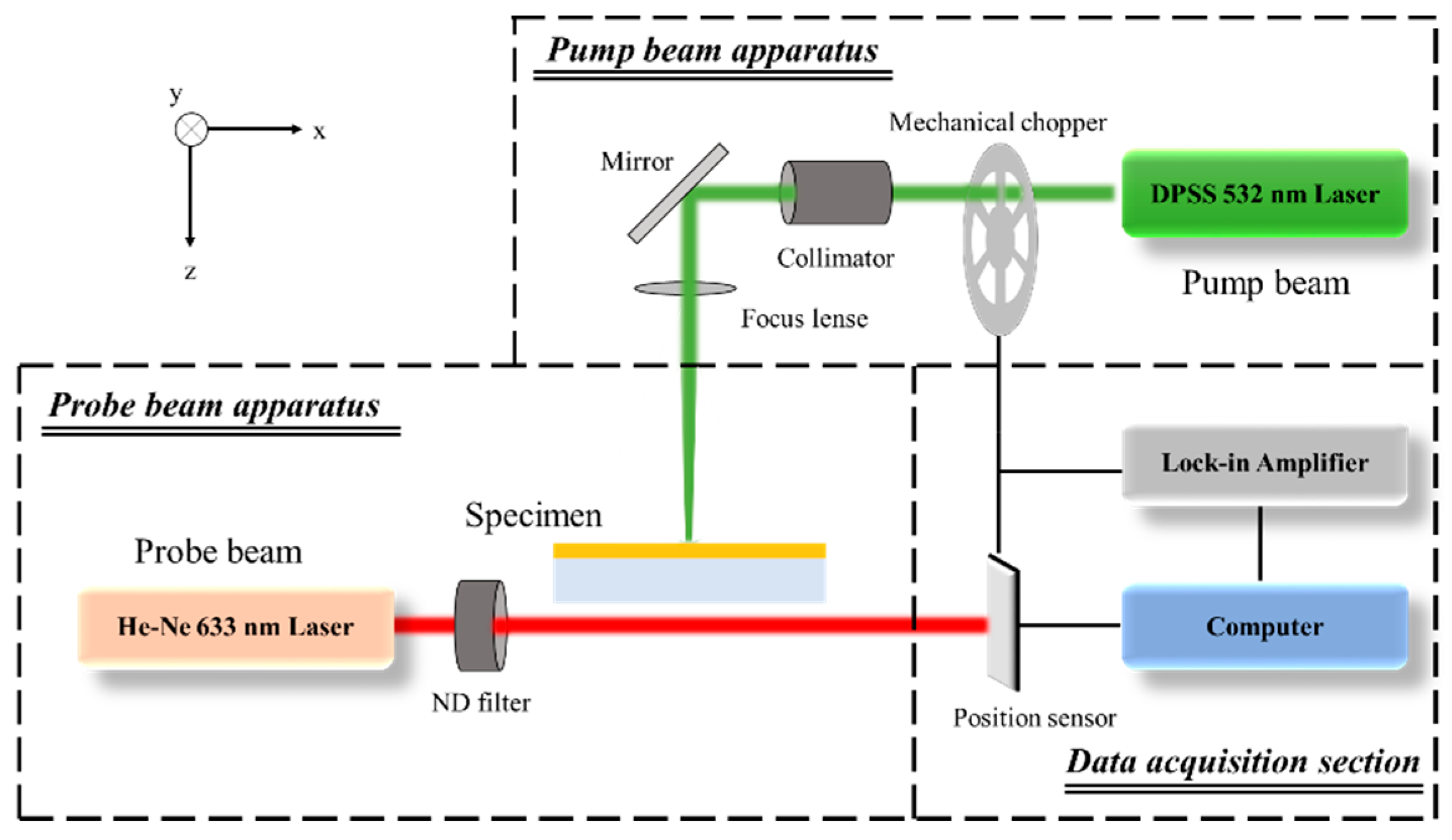Applsci 11 01535 g008 Applsci 11 01535 g008