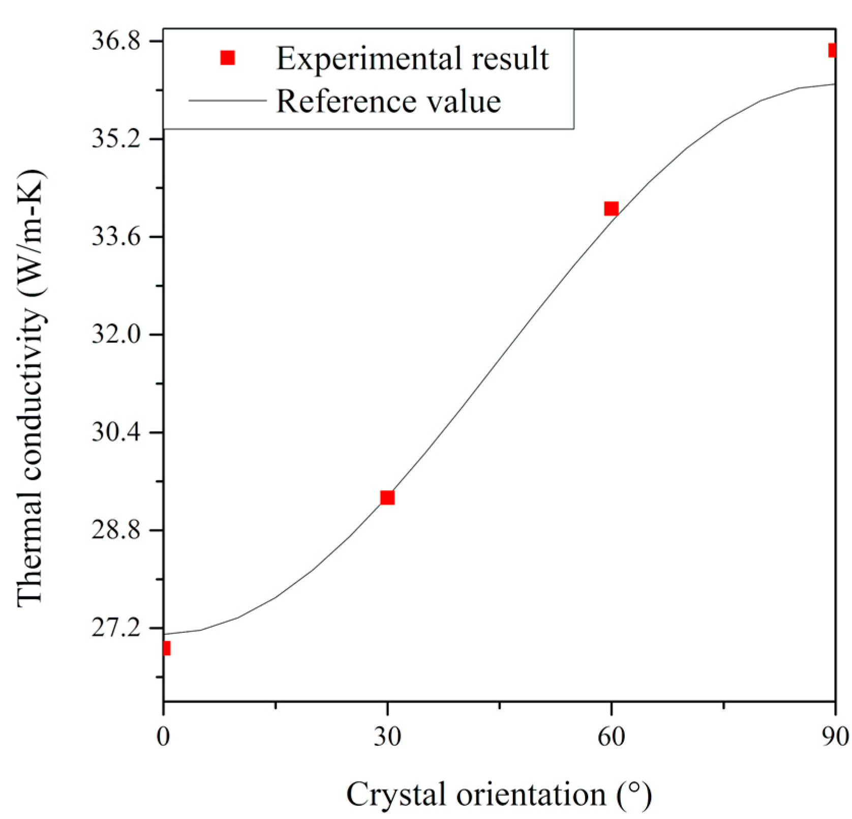 Applsci 11 01535 g011 Applsci 11 01535 g011