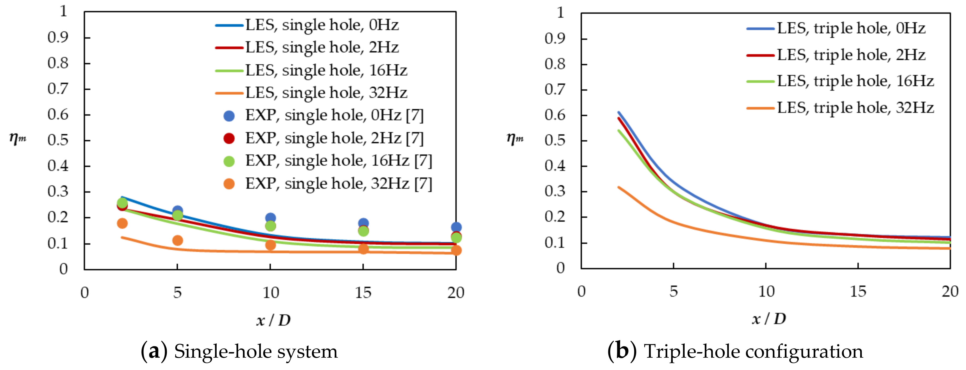Applsci 11 01537 g011