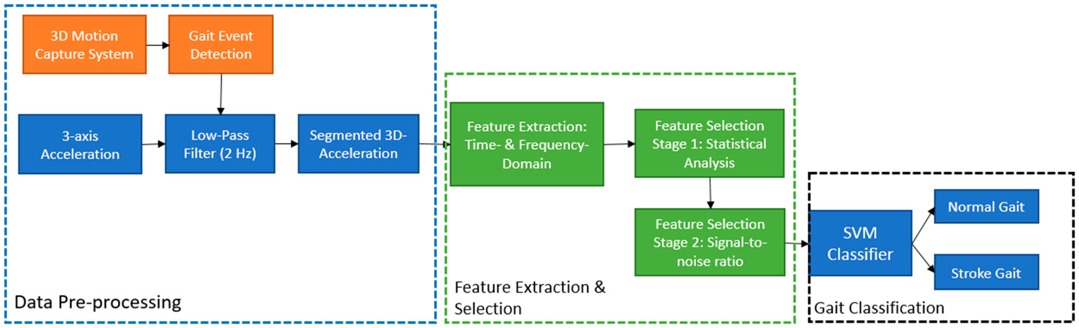 Applsci 11 01541 g002 Applsci 11 01541 g002