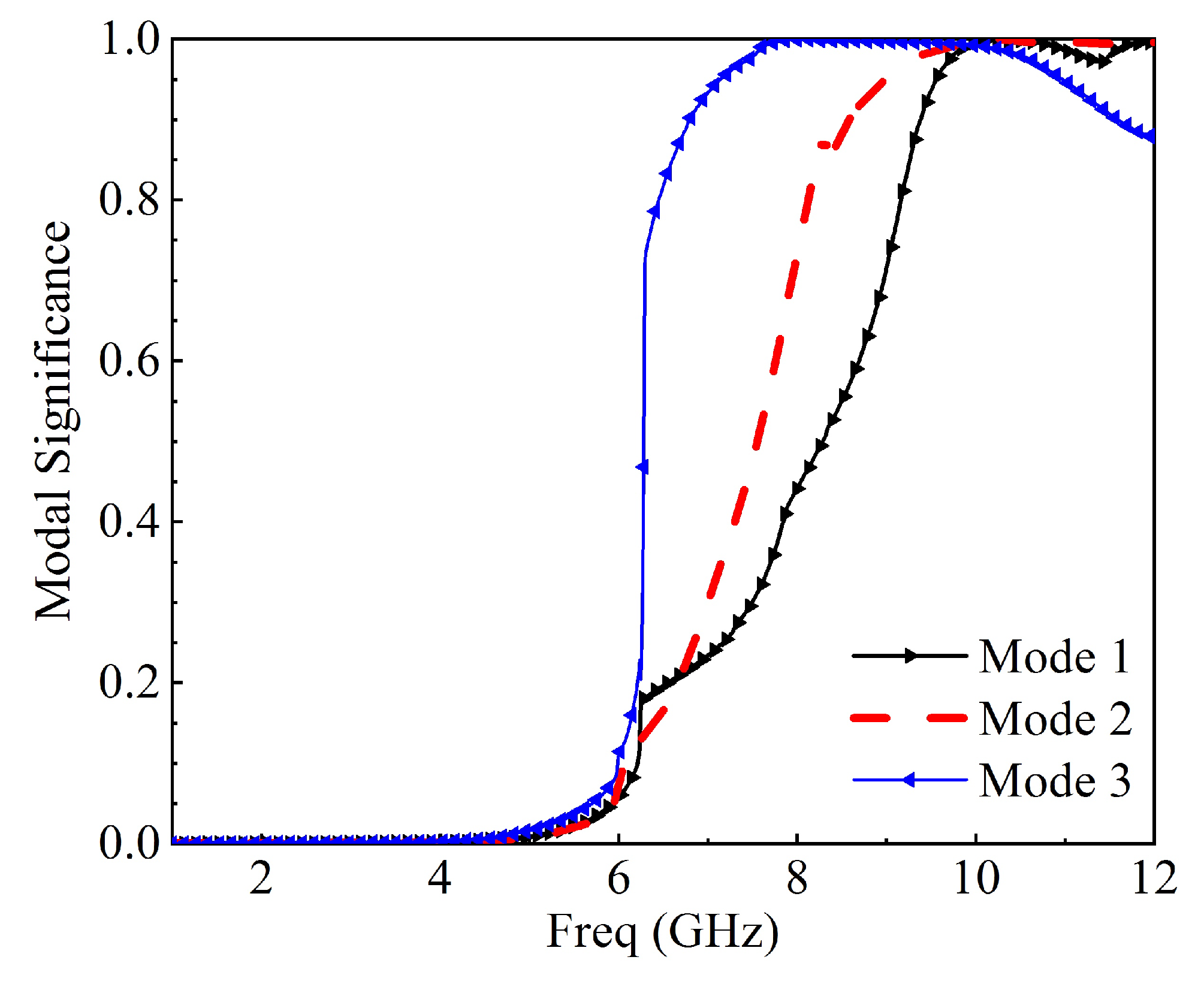 Applsci 11 01542 g007 Applsci 11 01542 g007