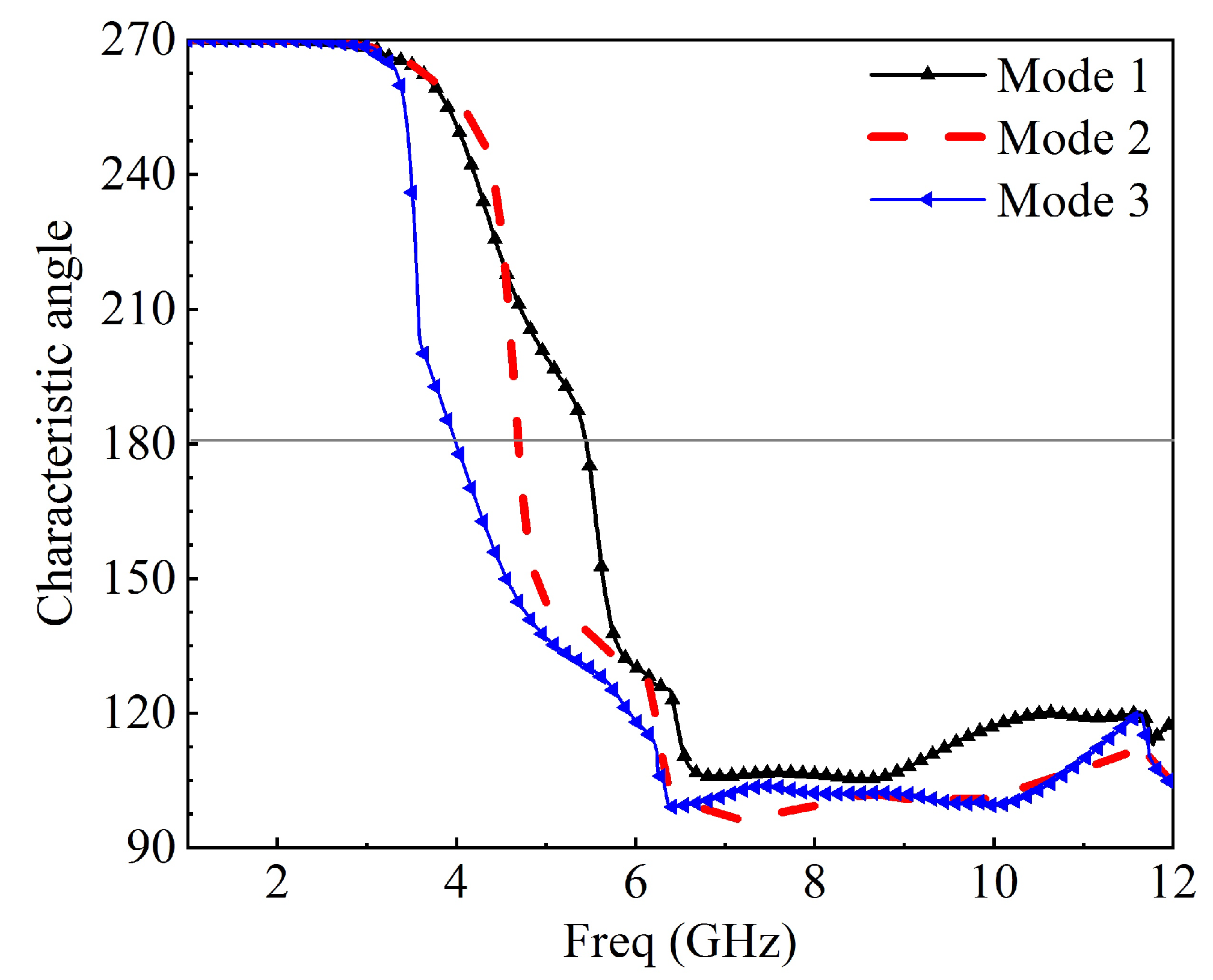 Applsci 11 01542 g008 Applsci 11 01542 g008