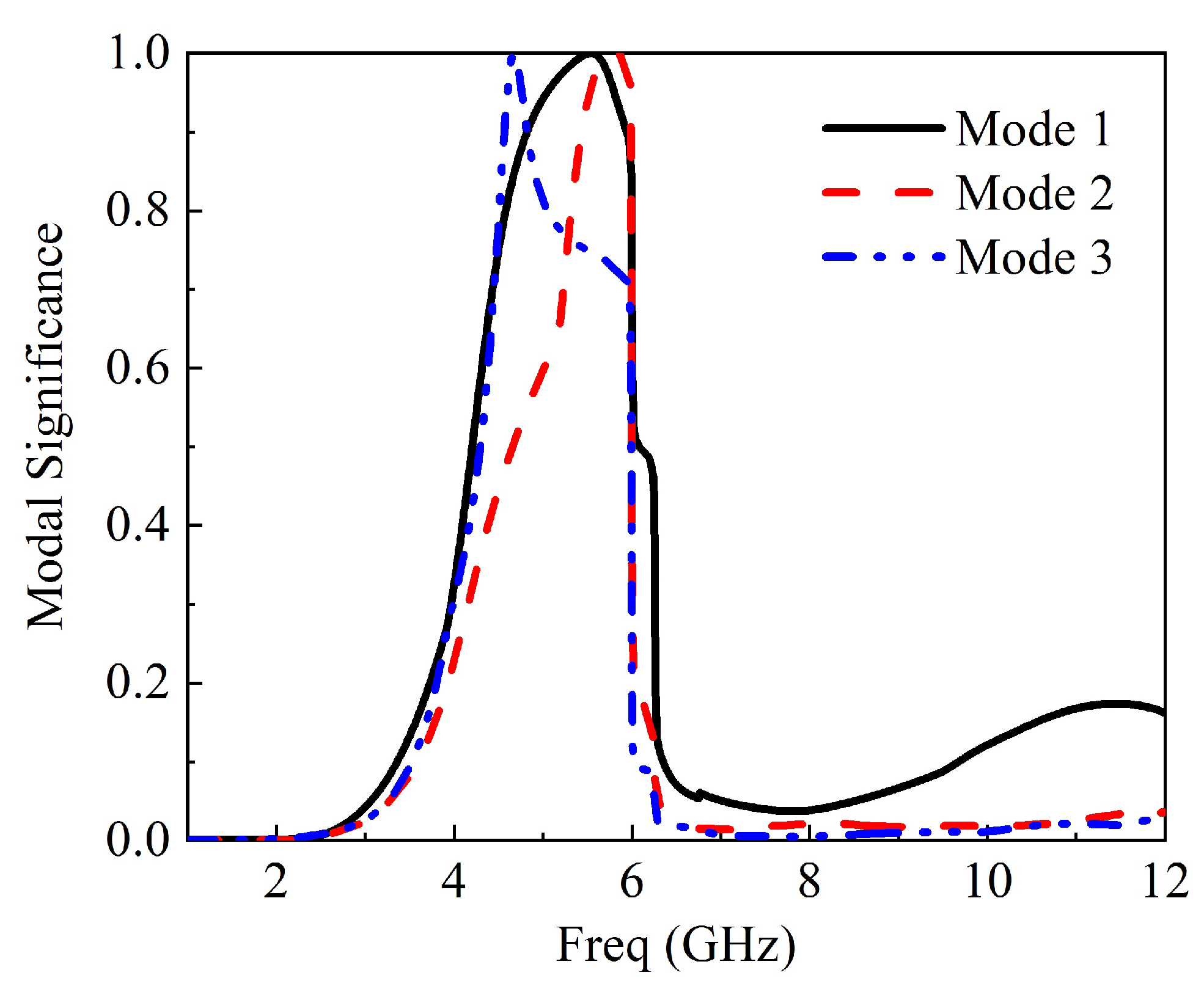 Applsci 11 01542 g012 Applsci 11 01542 g012