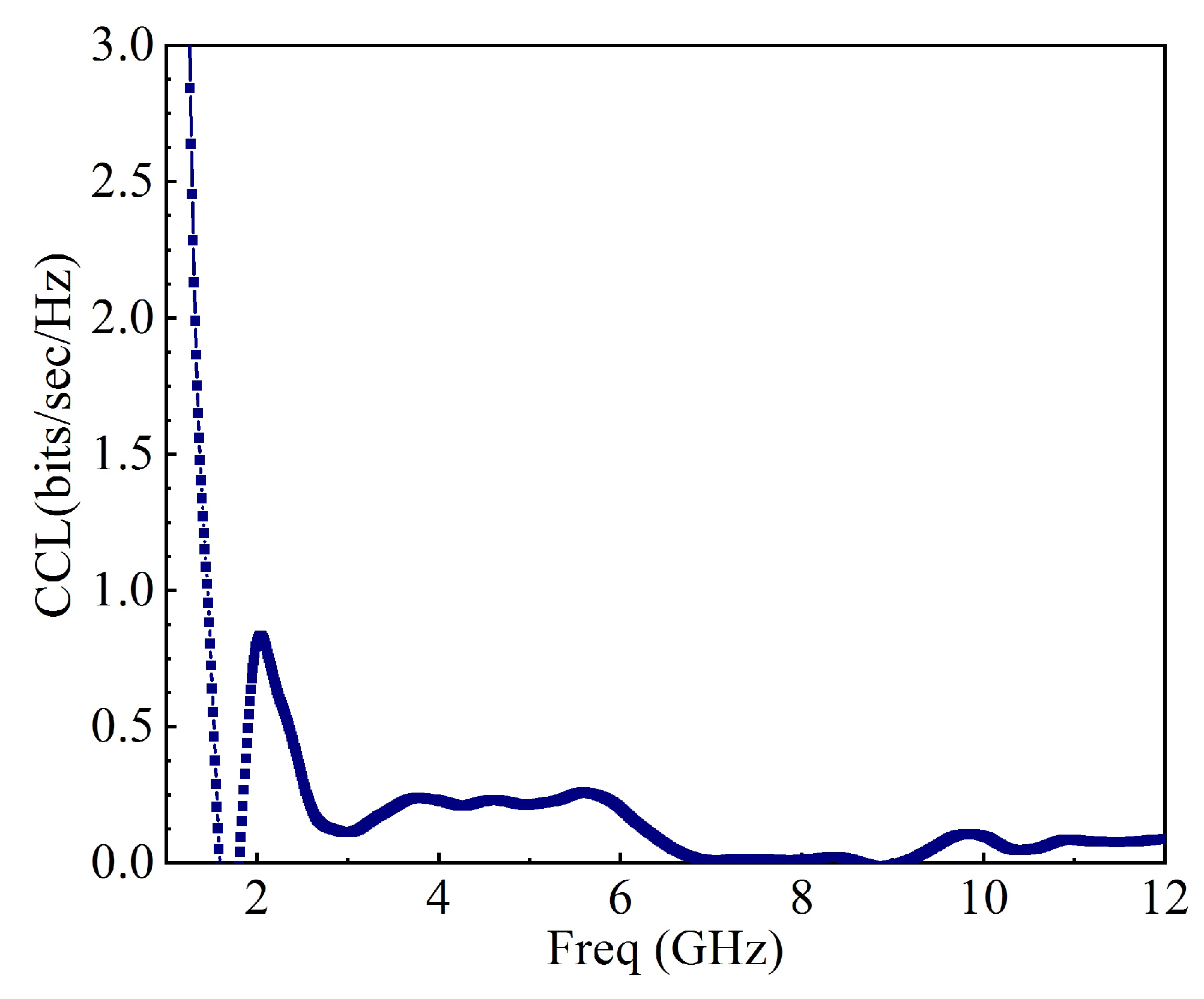 Applsci 11 01542 g030 Applsci 11 01542 g030