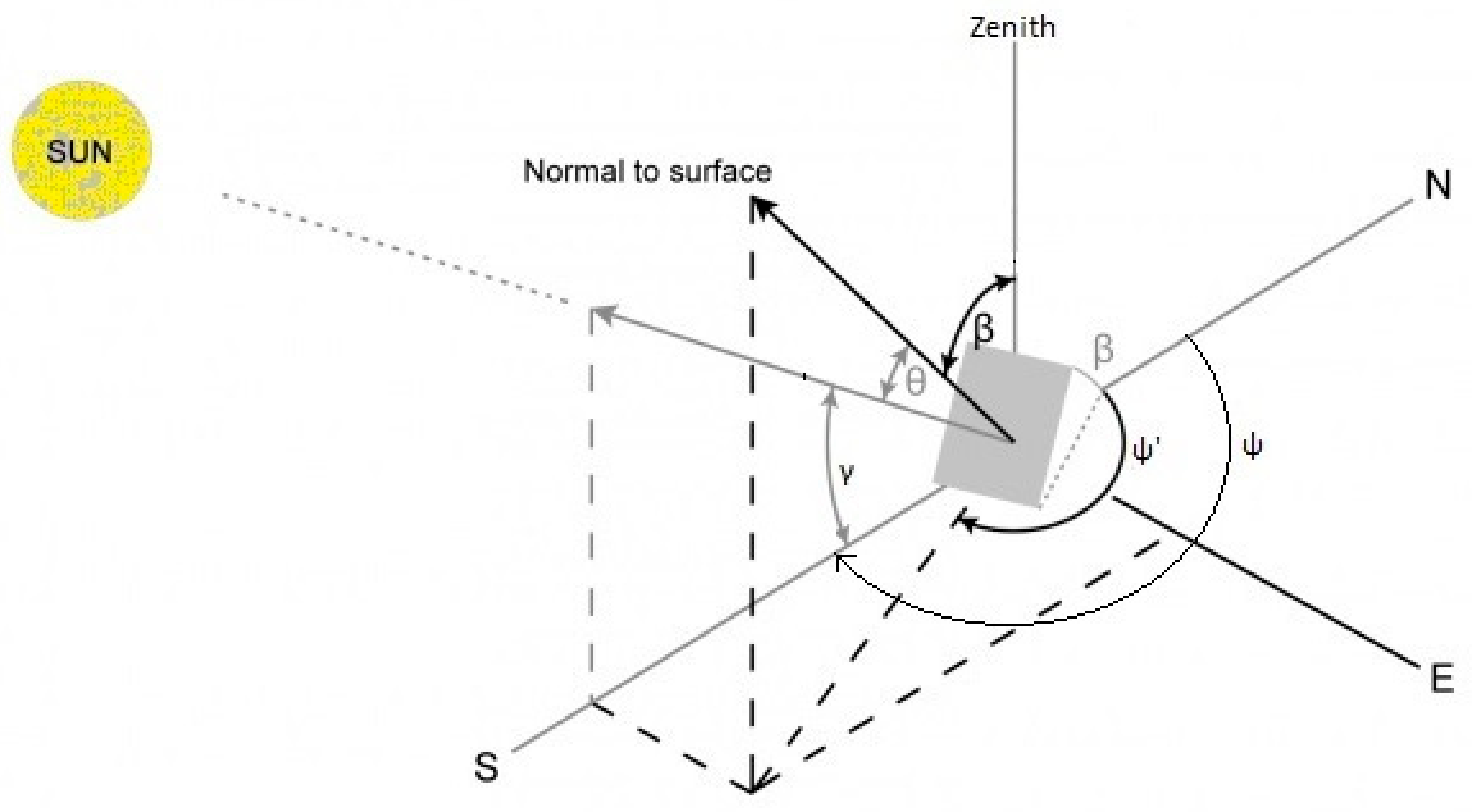 Applsci 11 01547 g002 Applsci 11 01547 g002