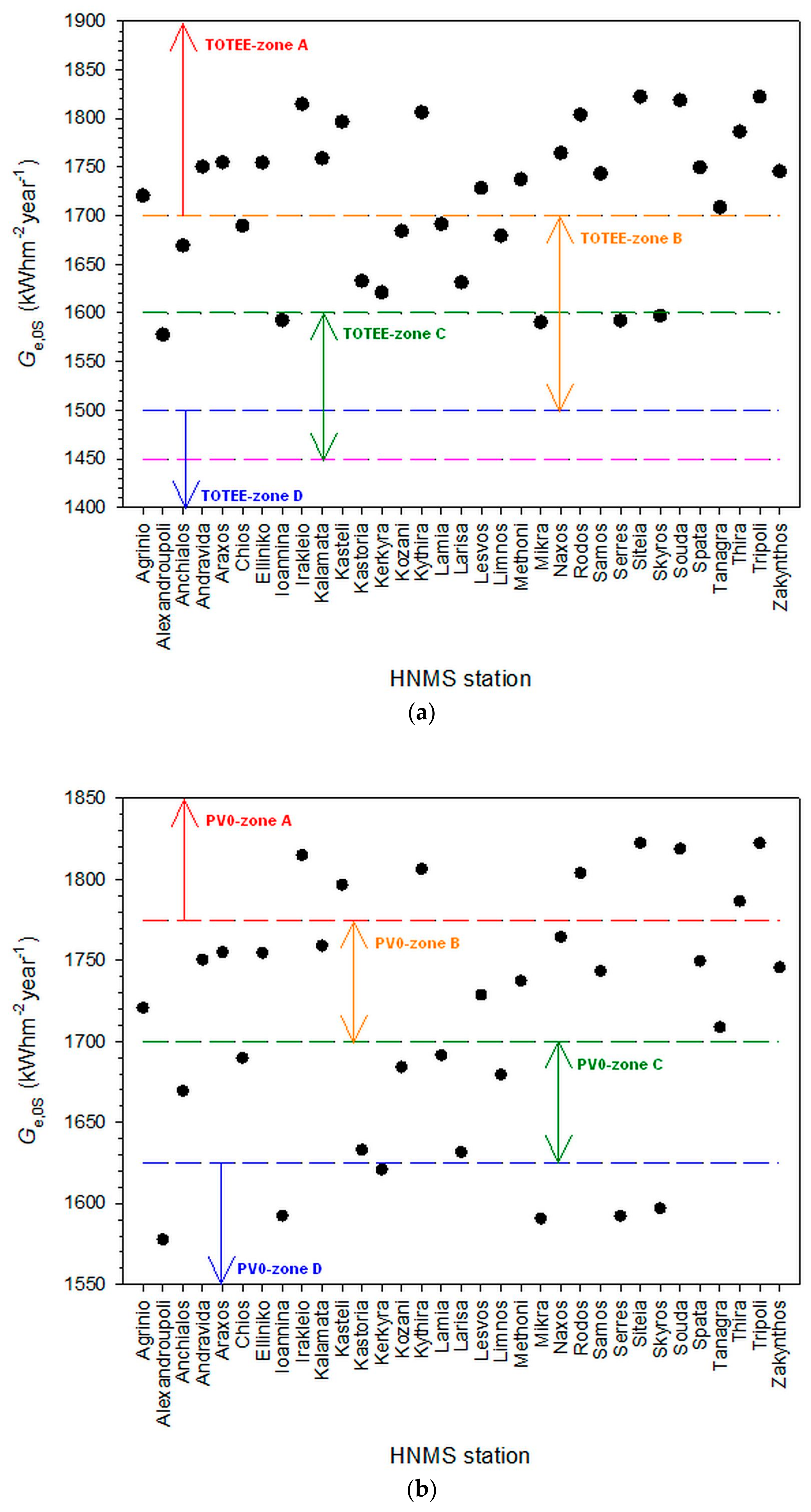 Applsci 11 01547 g003 Applsci 11 01547 g003