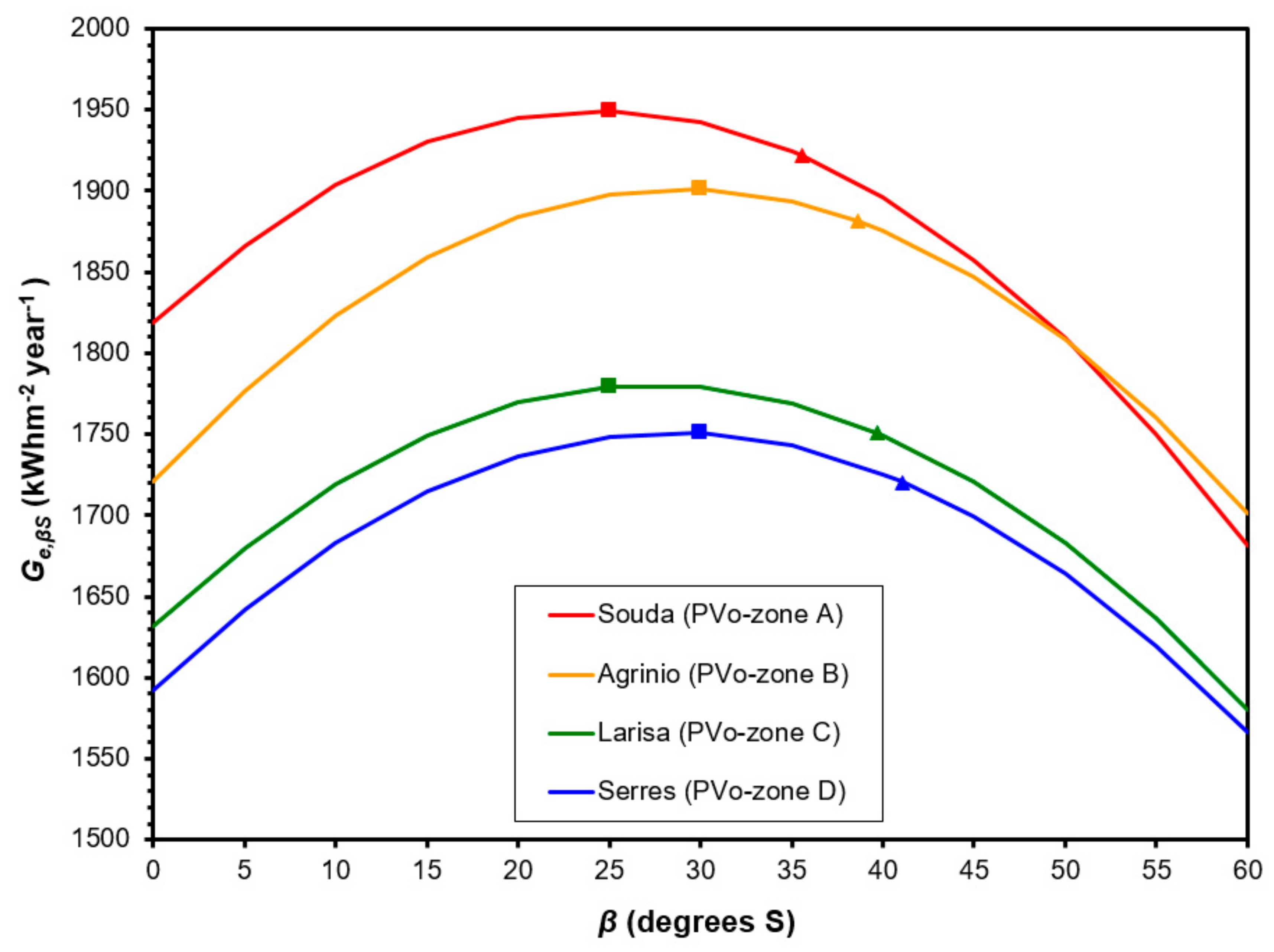 Applsci 11 01547 g004 Applsci 11 01547 g004