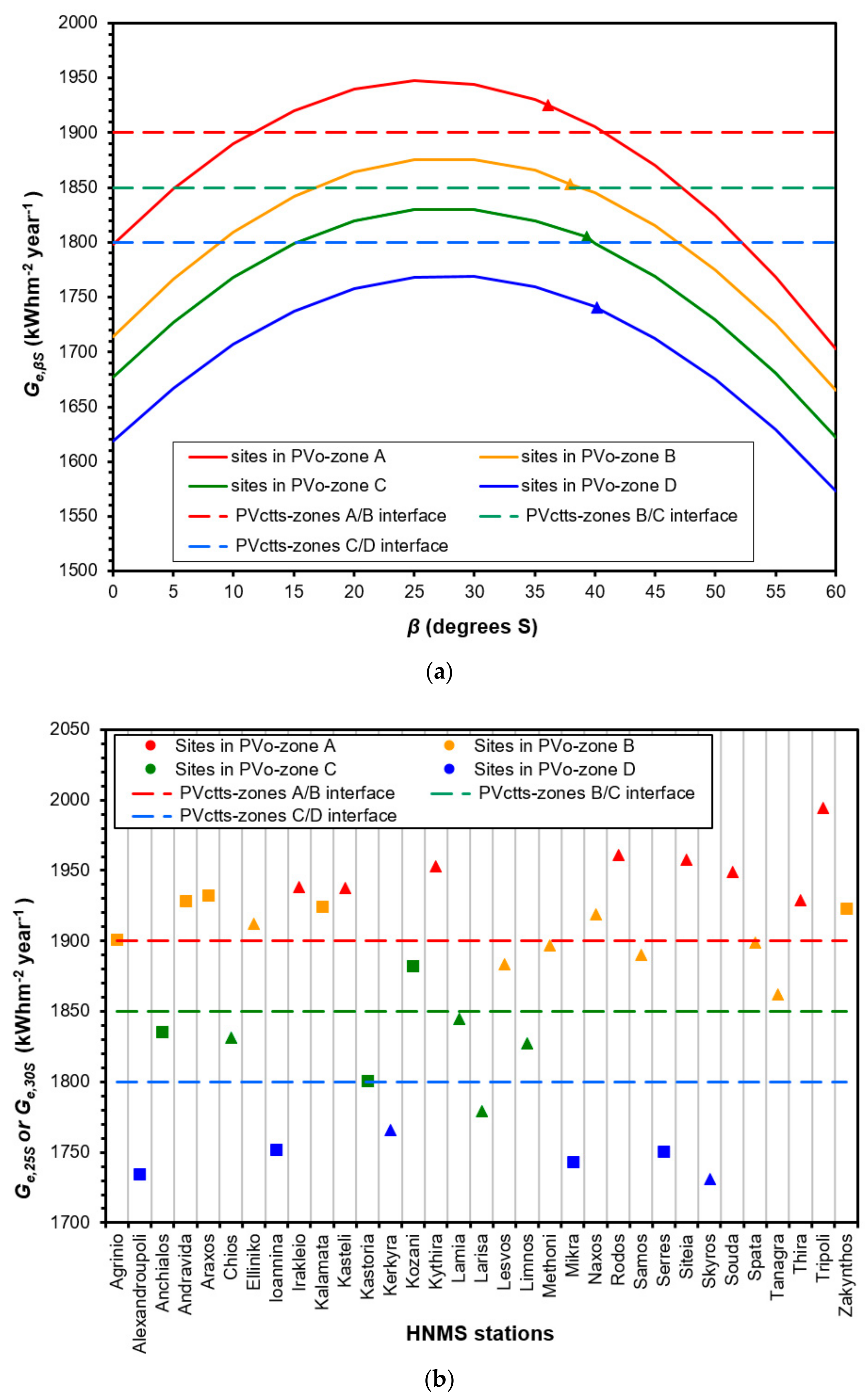 Applsci 11 01547 g005 Applsci 11 01547 g005