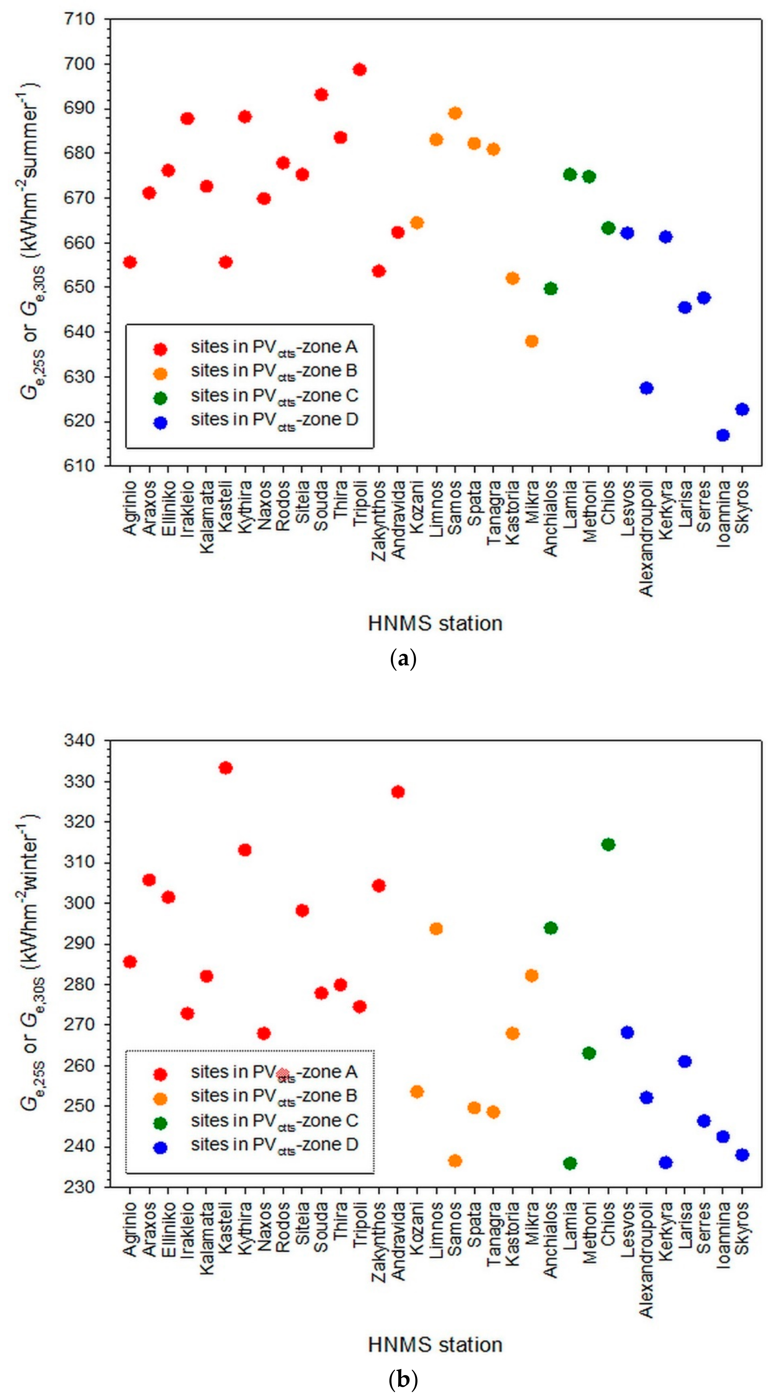 Applsci 11 01547 g009 Applsci 11 01547 g009