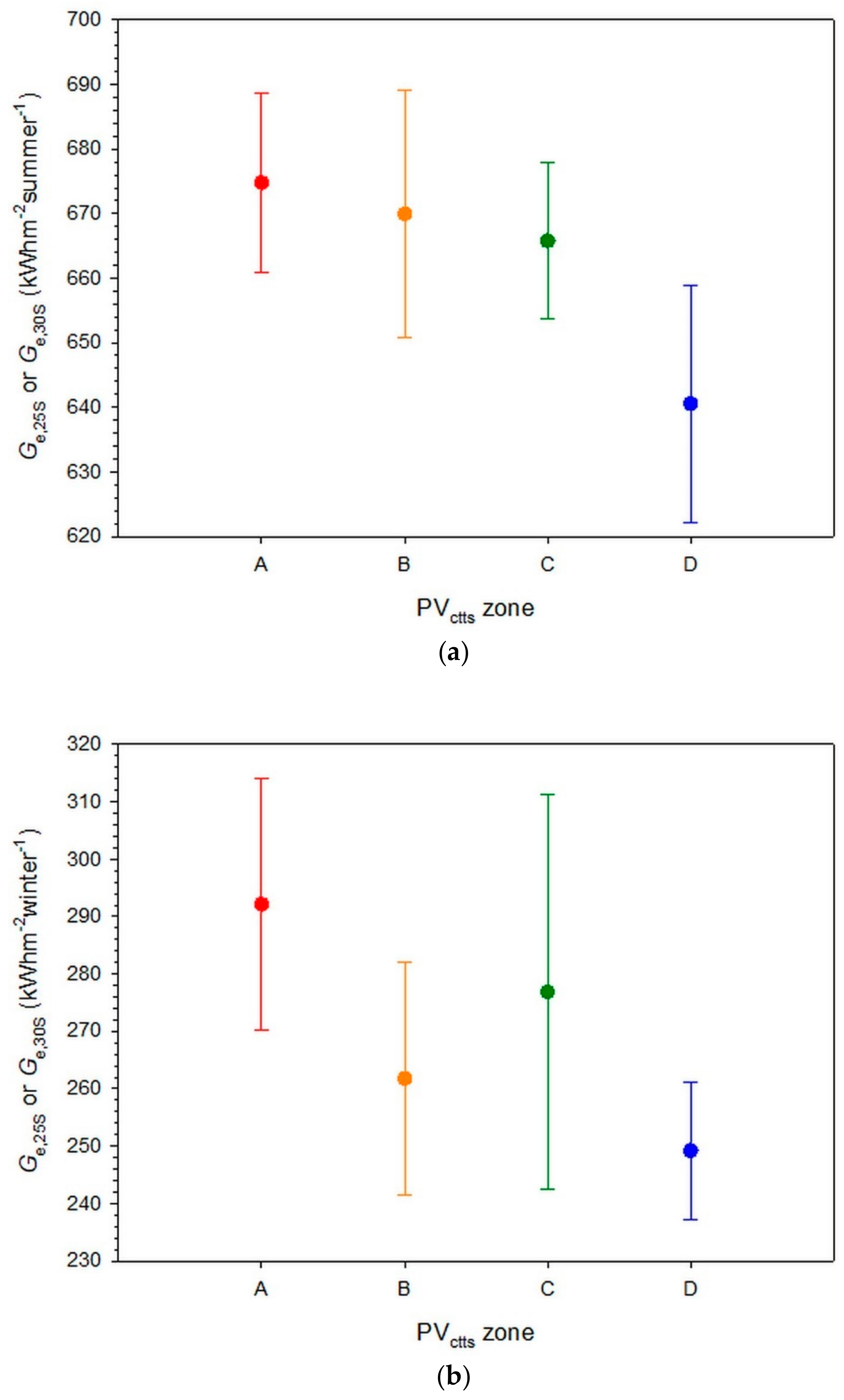 Applsci 11 01547 g010 Applsci 11 01547 g010
