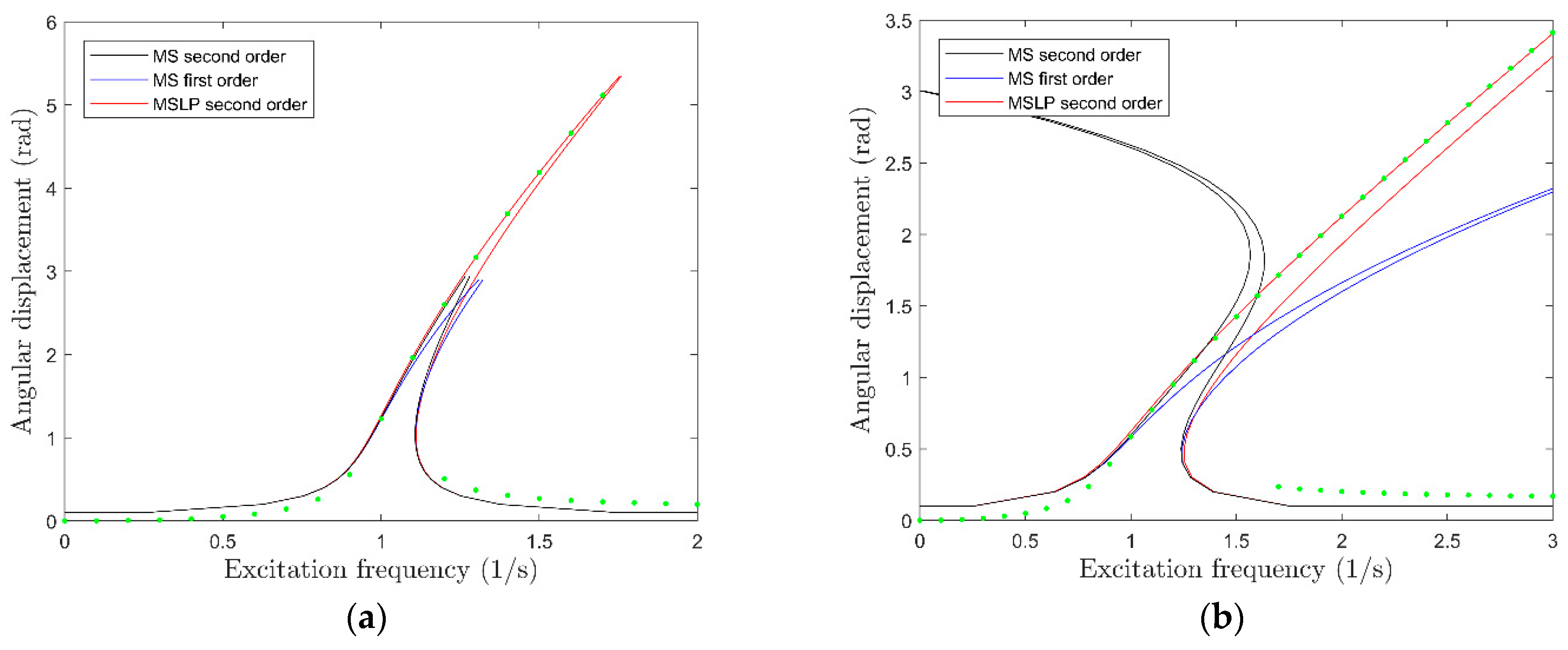 Applsci 11 01559 g003