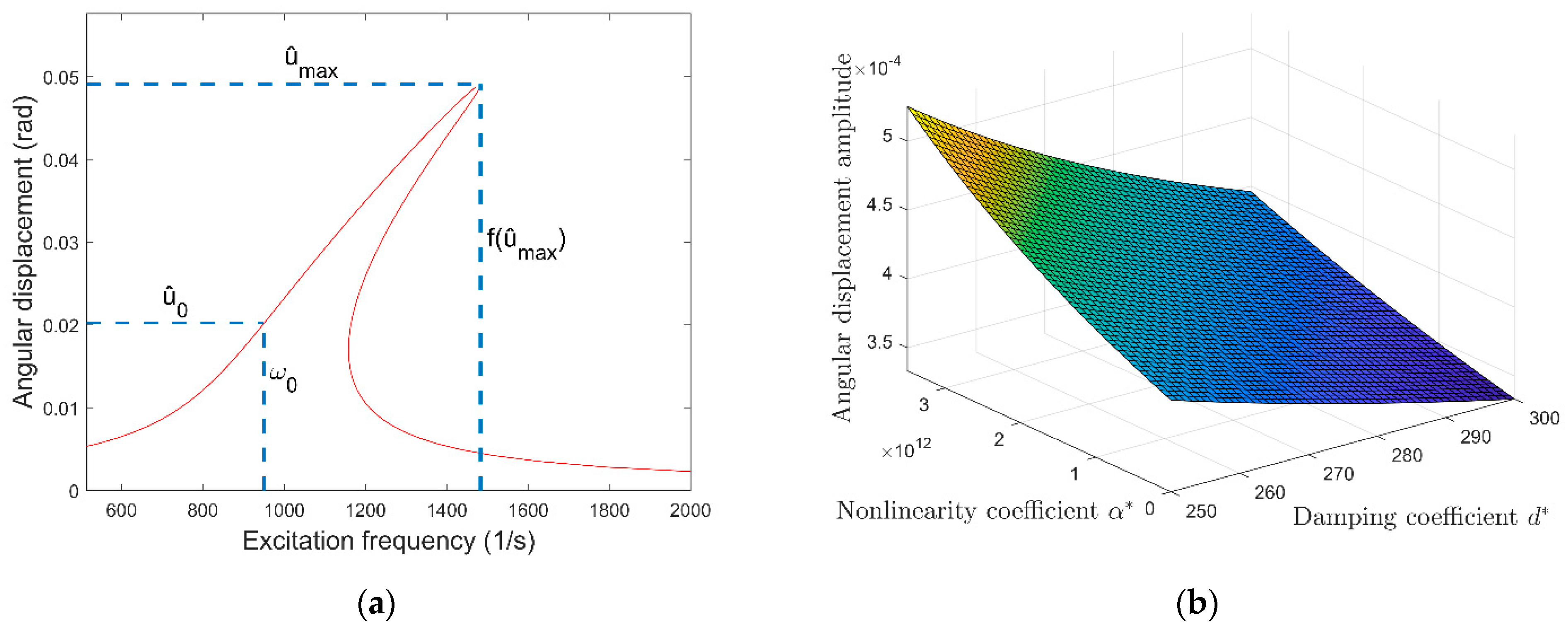 Applsci 11 01559 g004