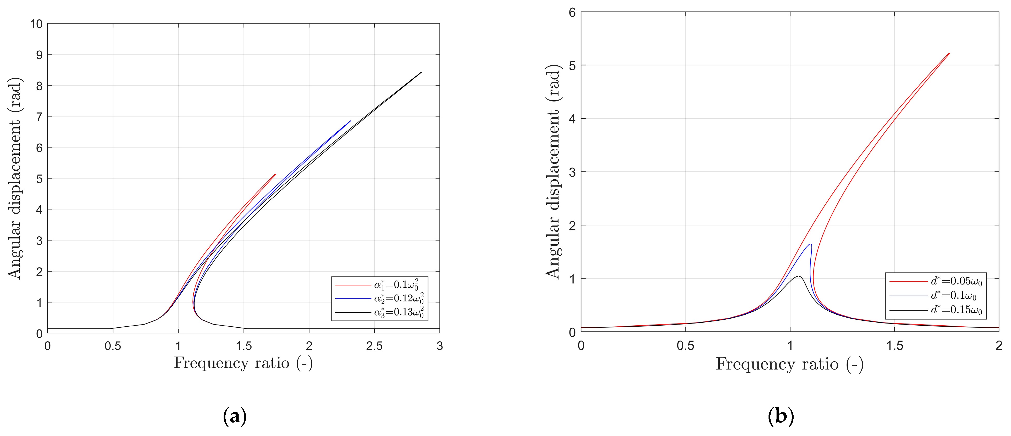 Applsci 11 01559 g005