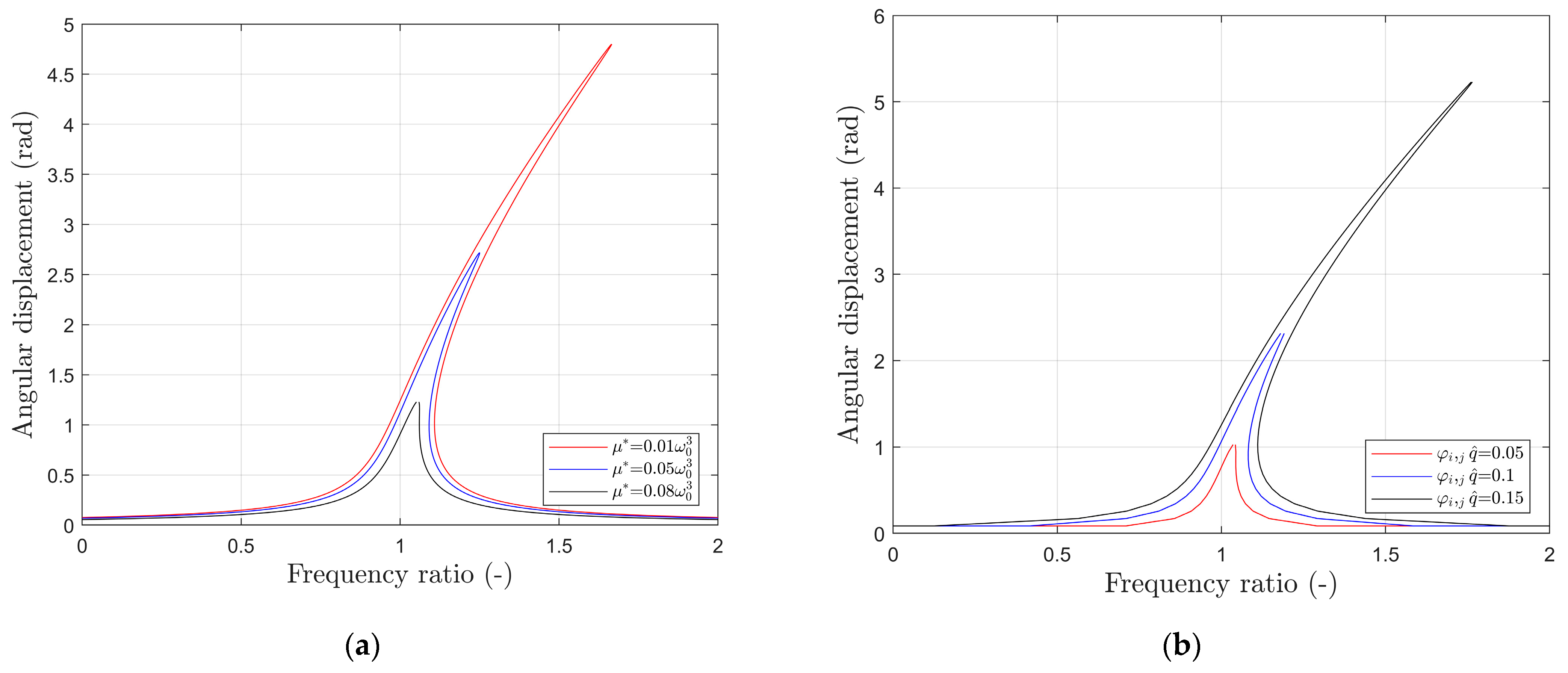 Applsci 11 01559 g006