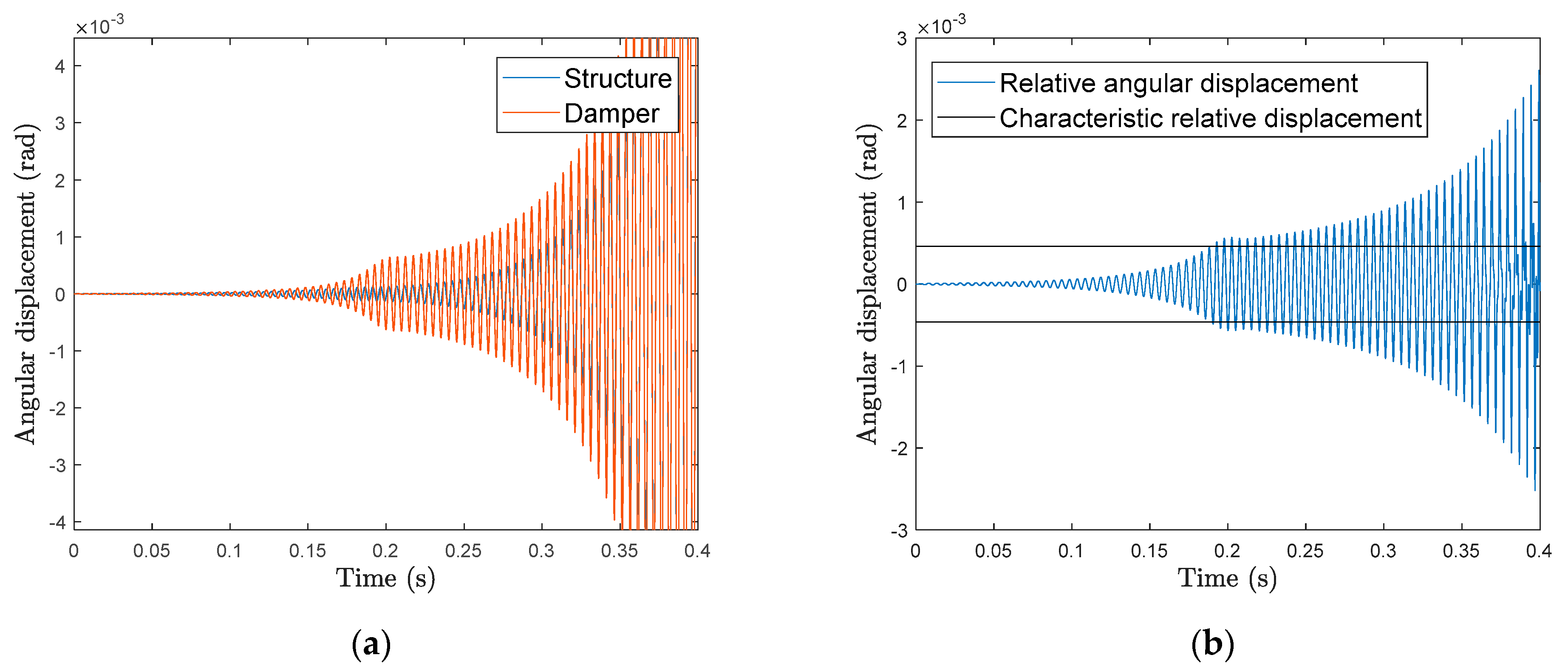 Applsci 11 01559 g012