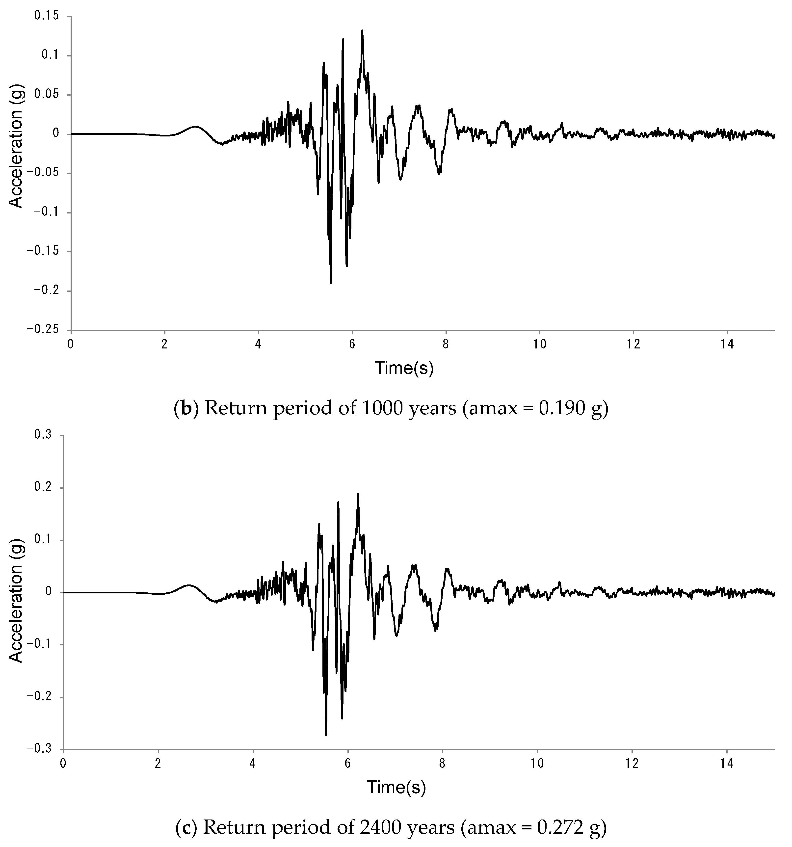 Applsci 11 01560 g003b