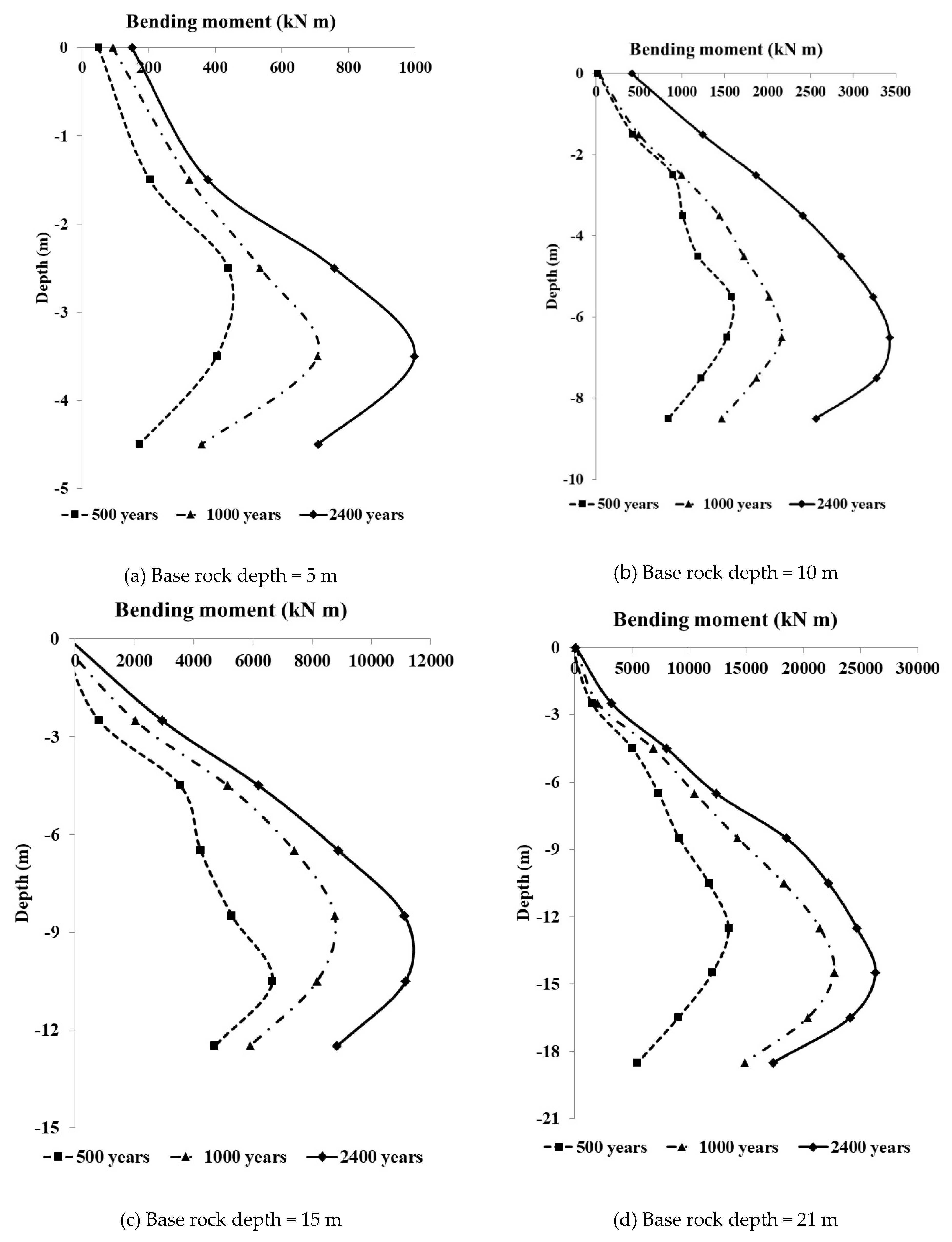 Applsci 11 01560 g006