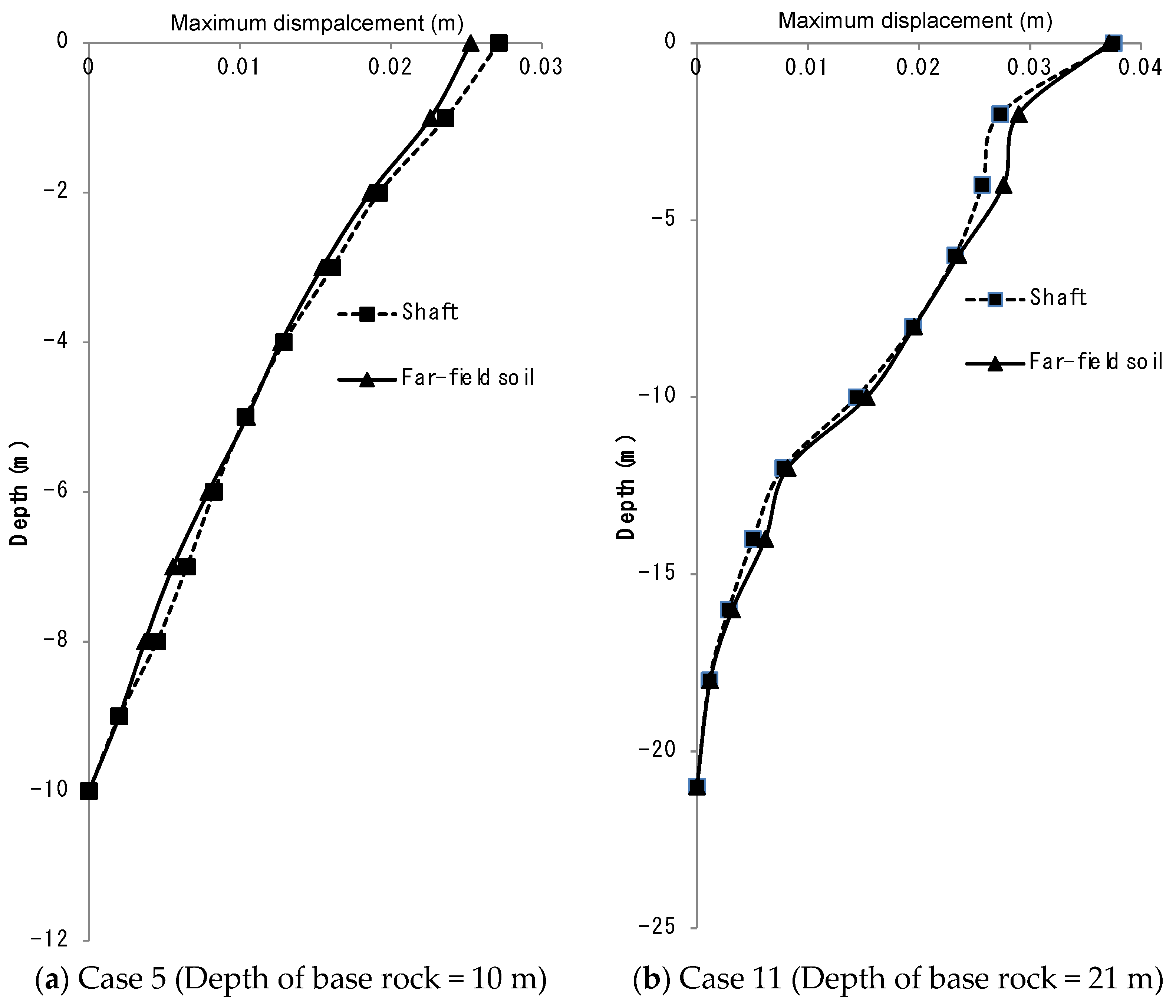 Applsci 11 01560 g008