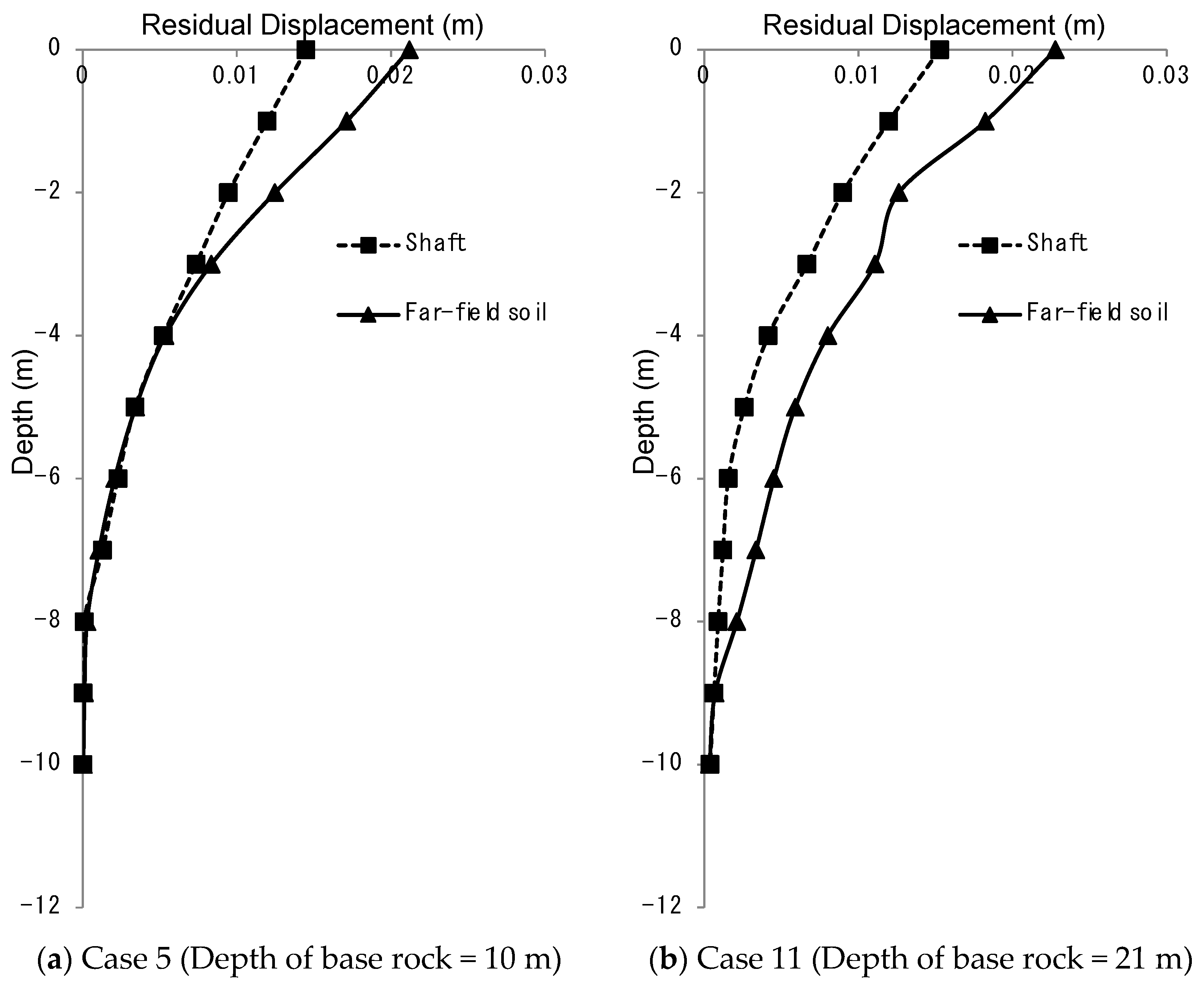 Applsci 11 01560 g009