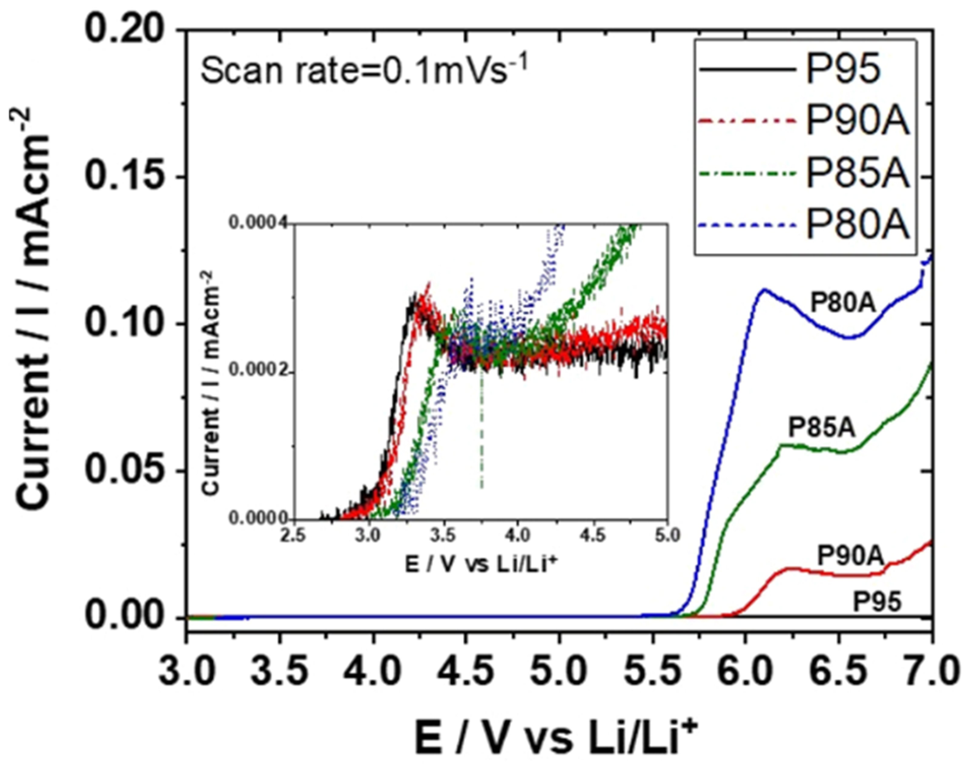 Applsci 11 01561 g002