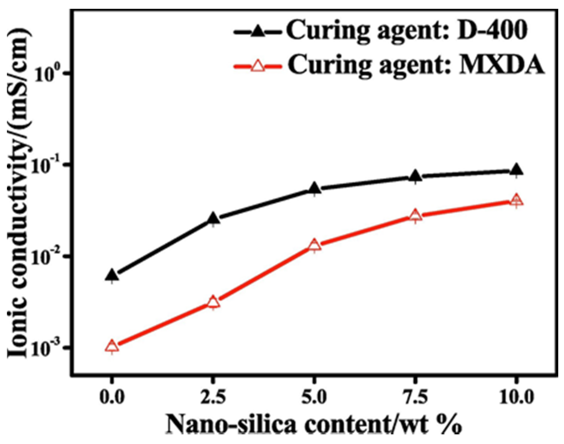 Applsci 11 01561 g006