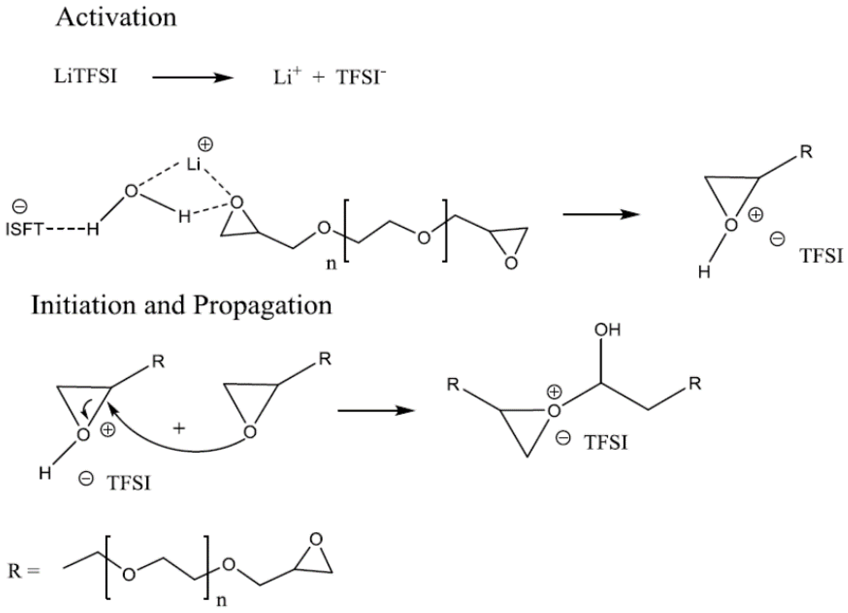 Applsci 11 01561 sch001