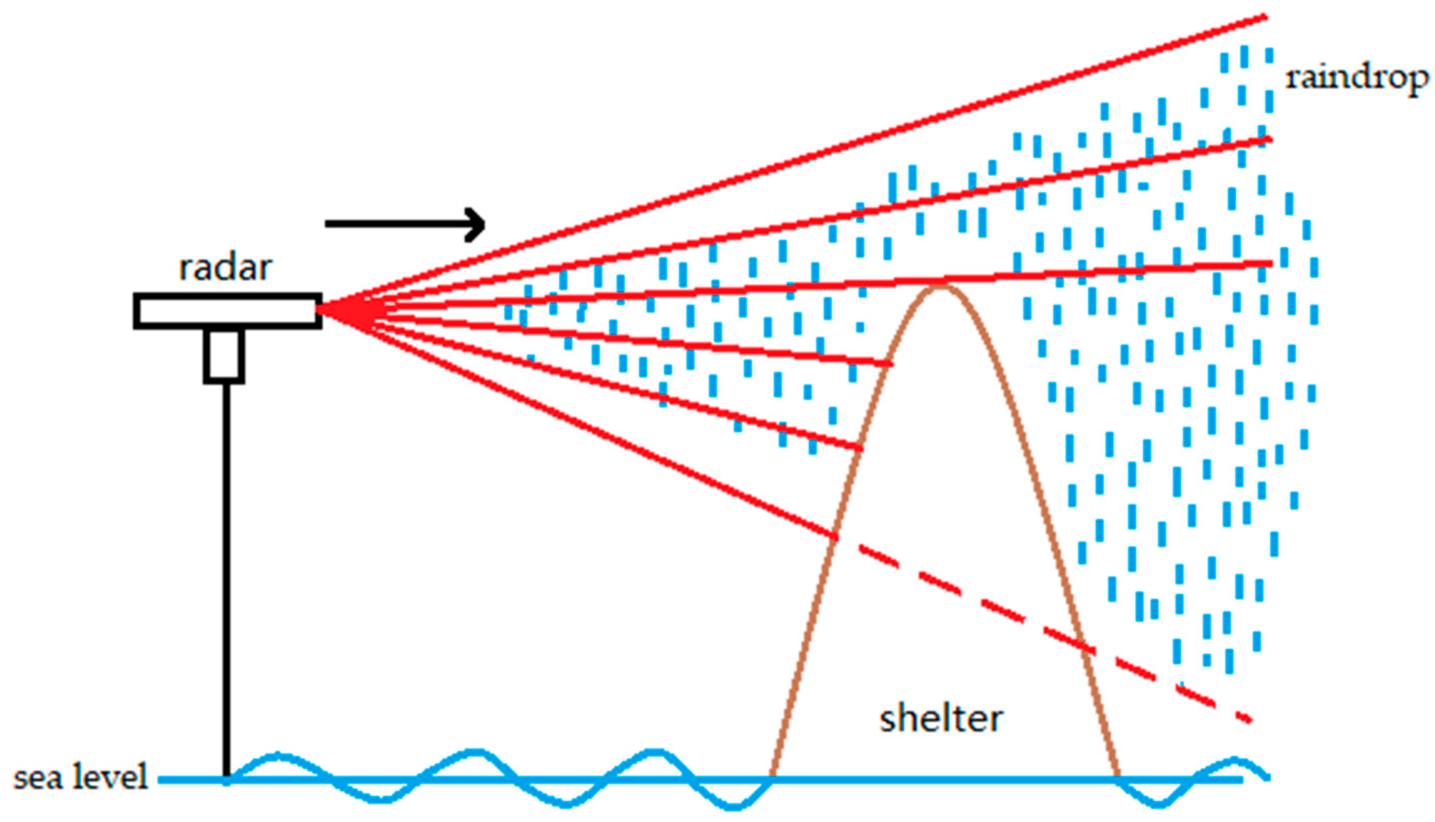 Applsci 11 01565 g005 Applsci 11 01565 g005