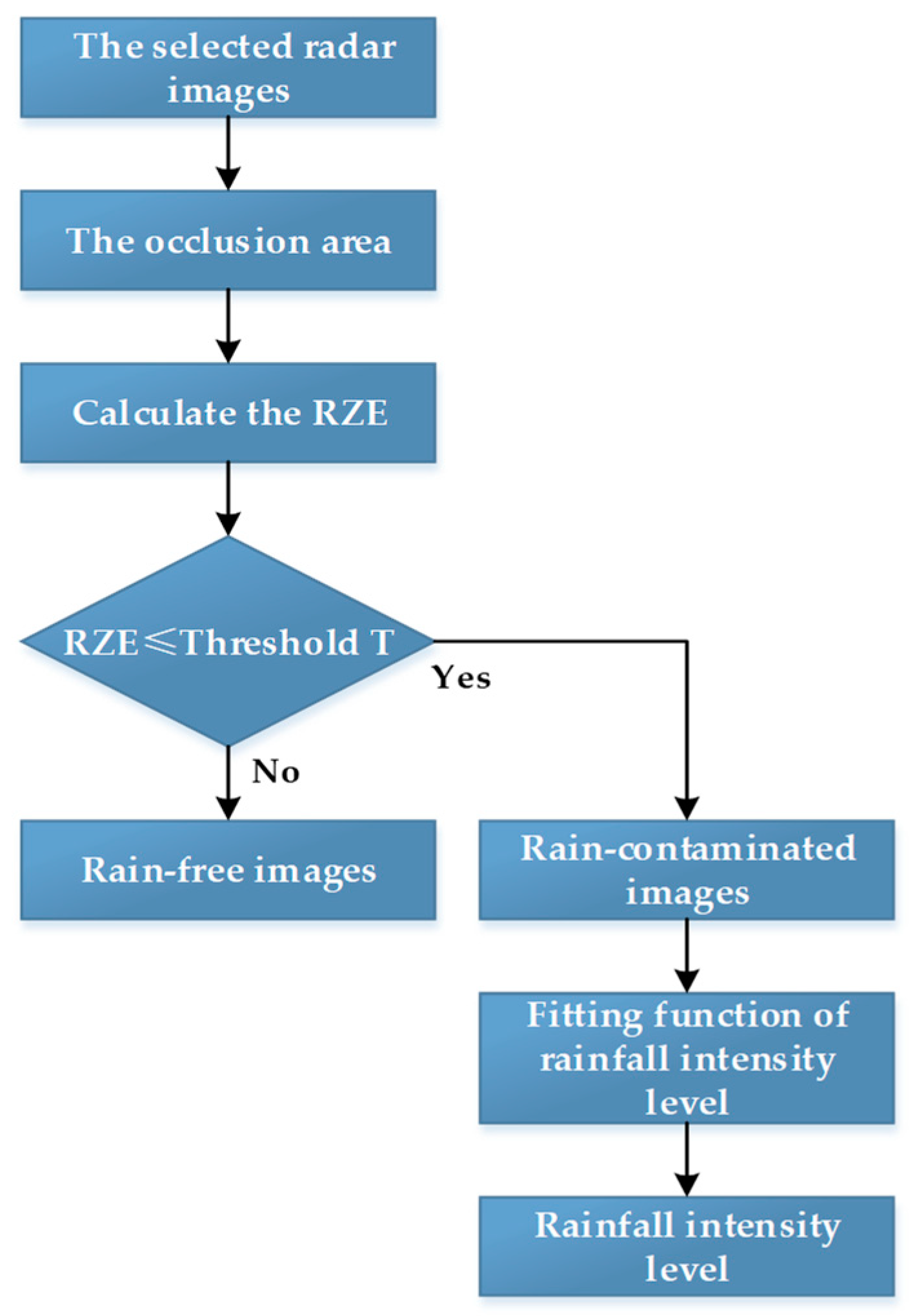 Applsci 11 01565 g006 Applsci 11 01565 g006