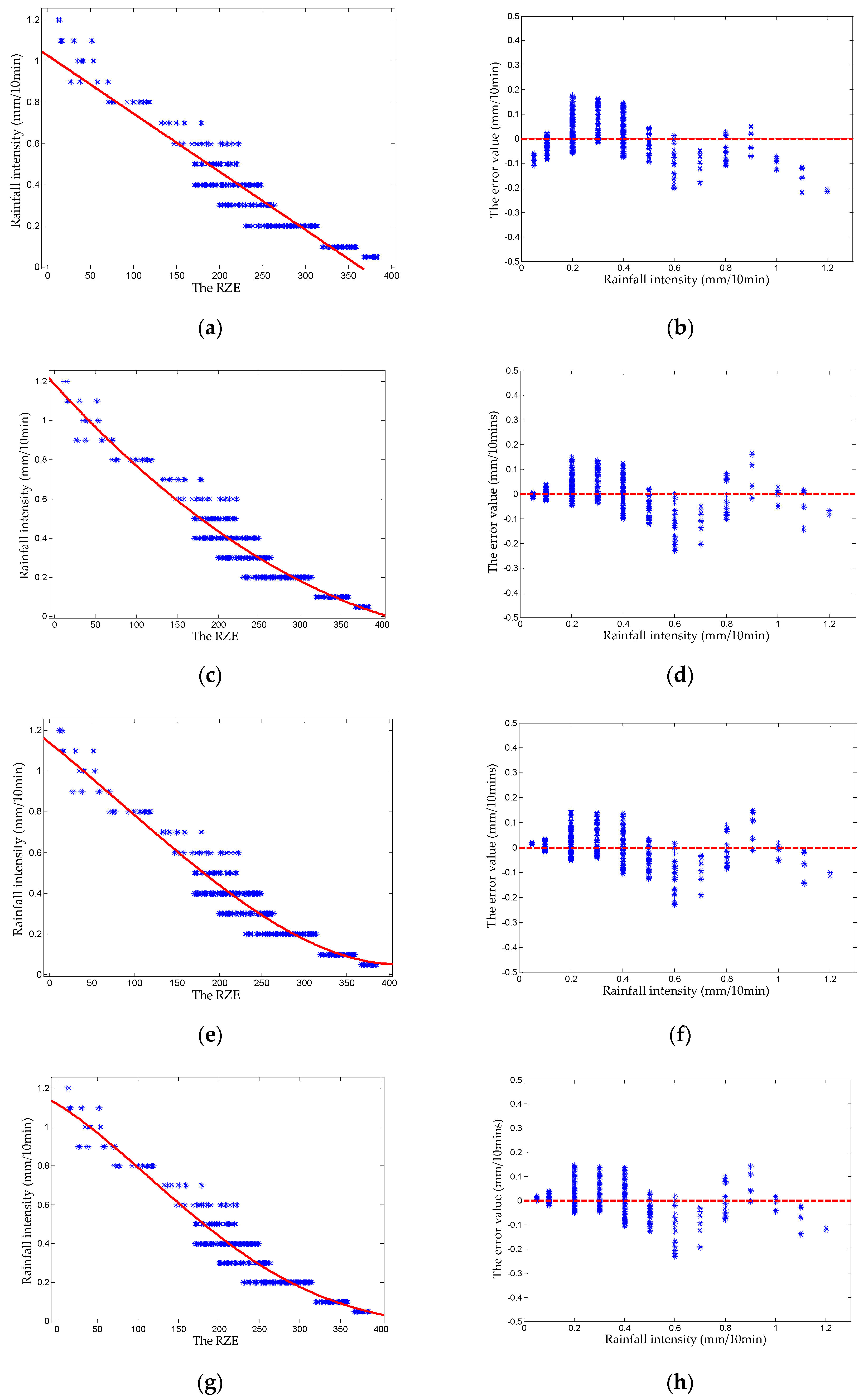 Applsci 11 01565 g010 Applsci 11 01565 g010