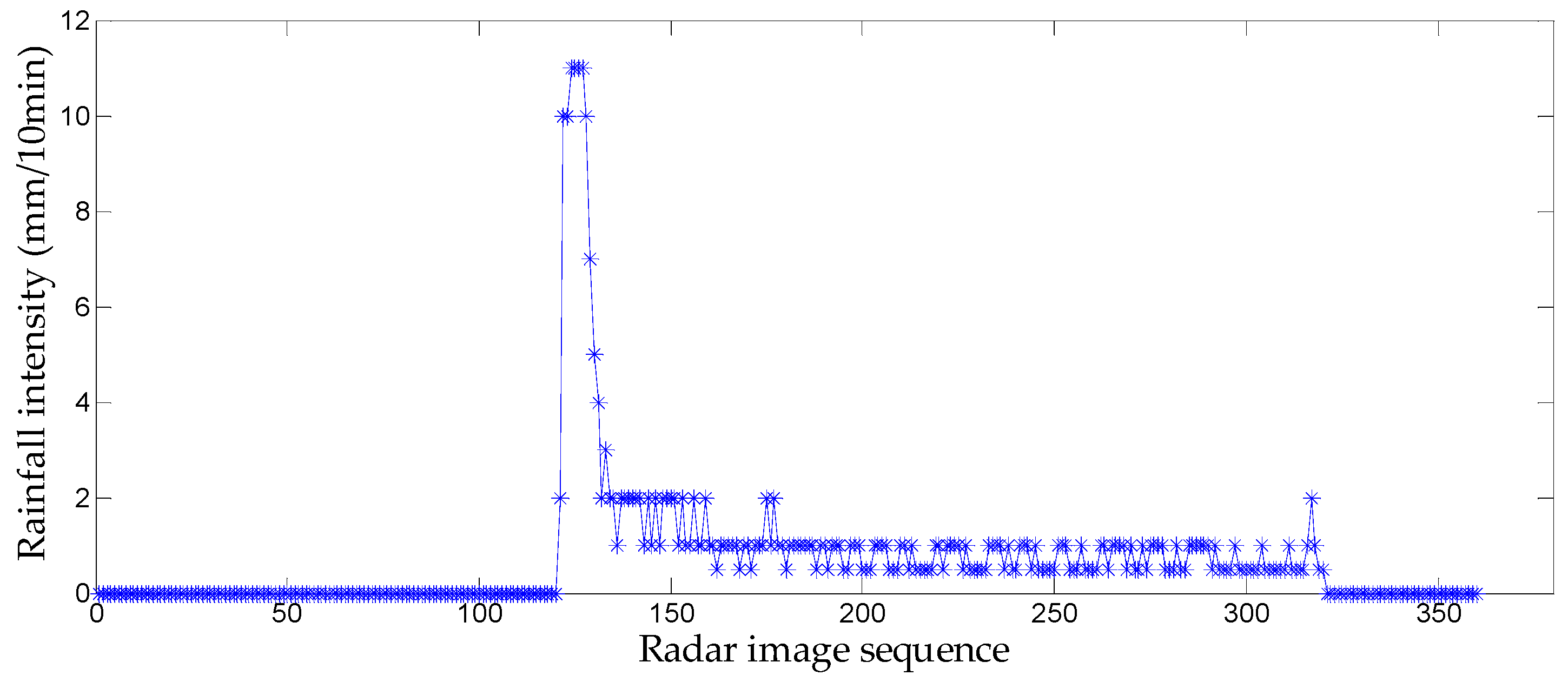 Applsci 11 01565 g012 Applsci 11 01565 g012