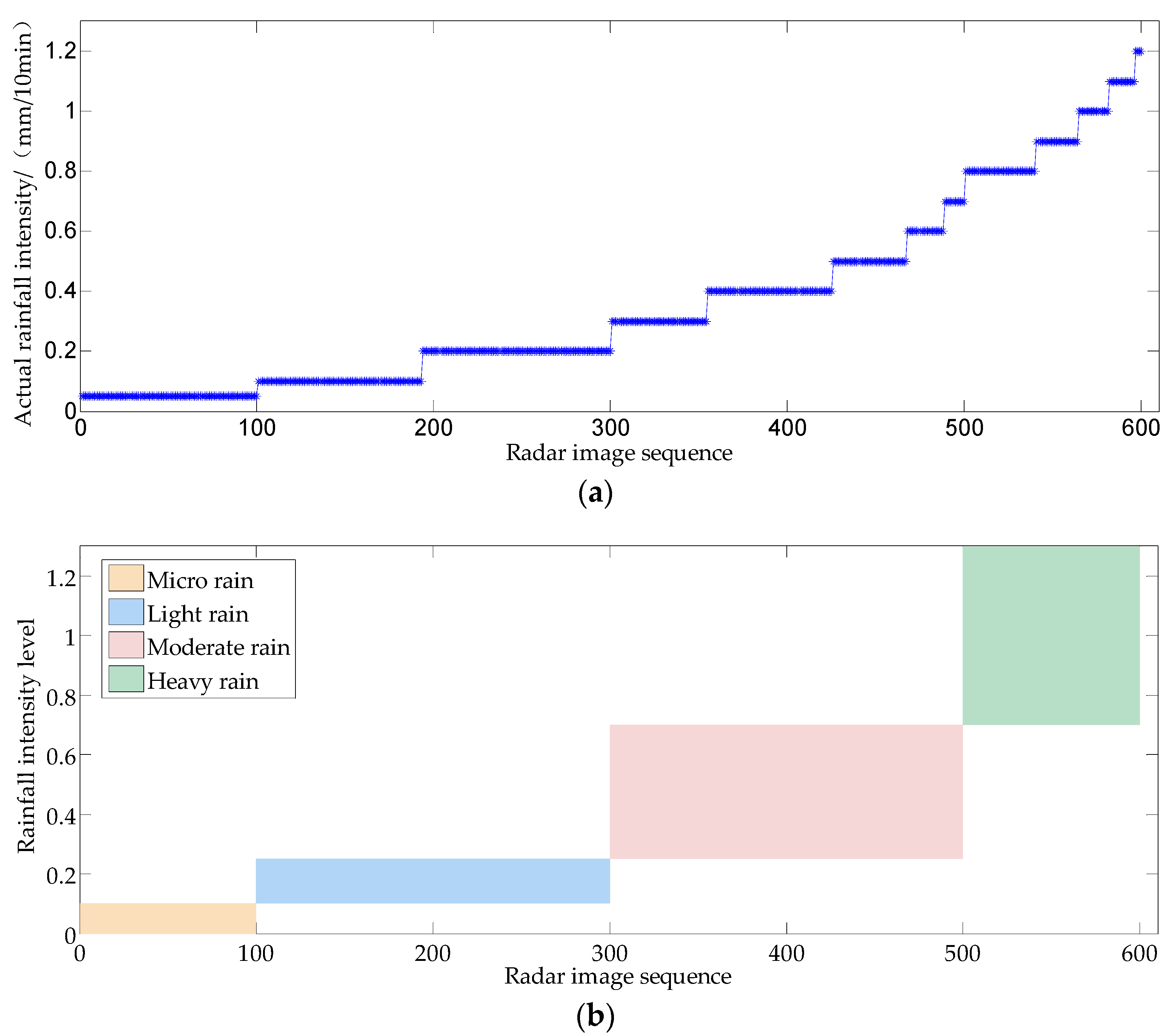 Applsci 11 01565 g015 Applsci 11 01565 g015