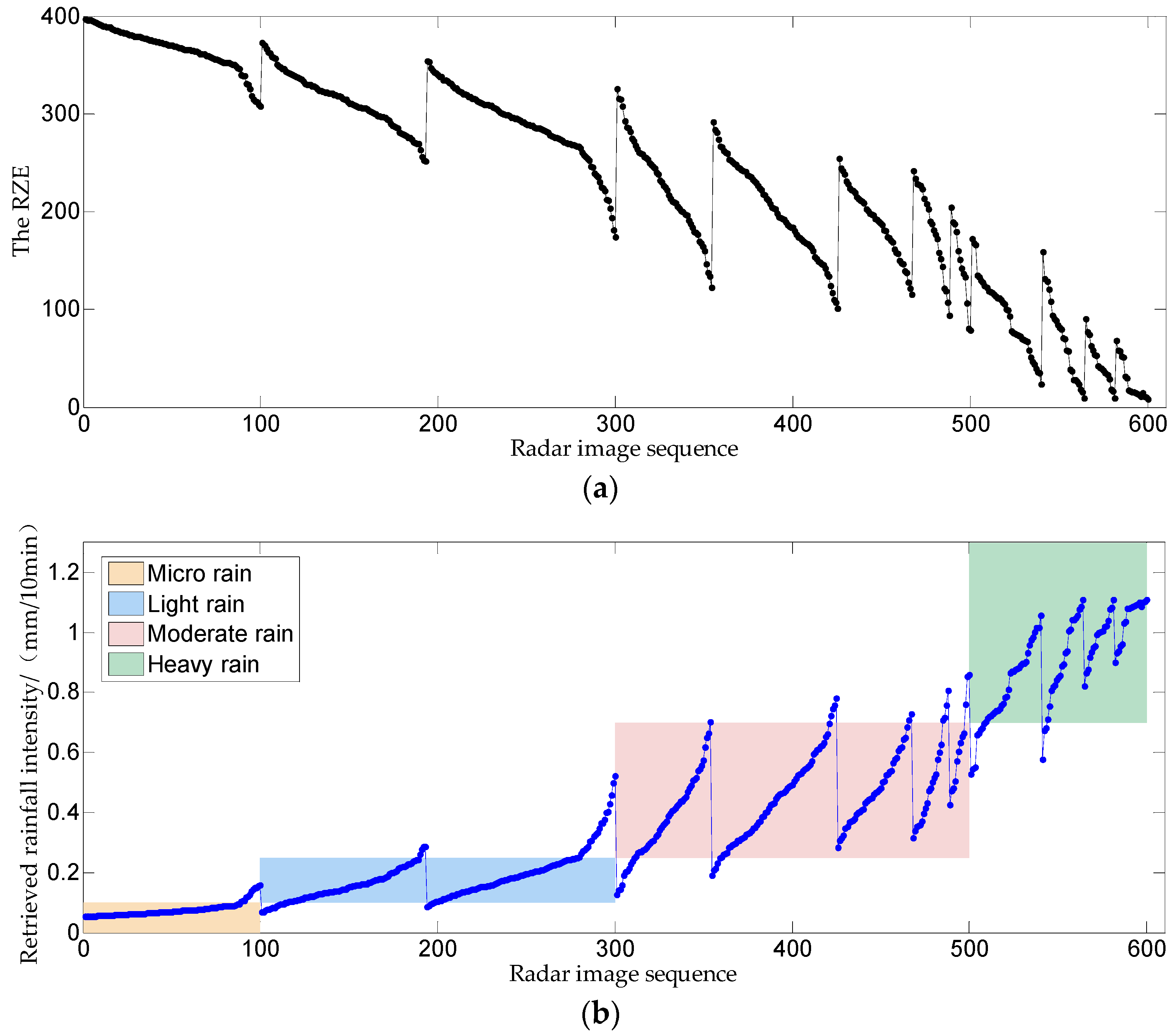 Applsci 11 01565 g016 Applsci 11 01565 g016