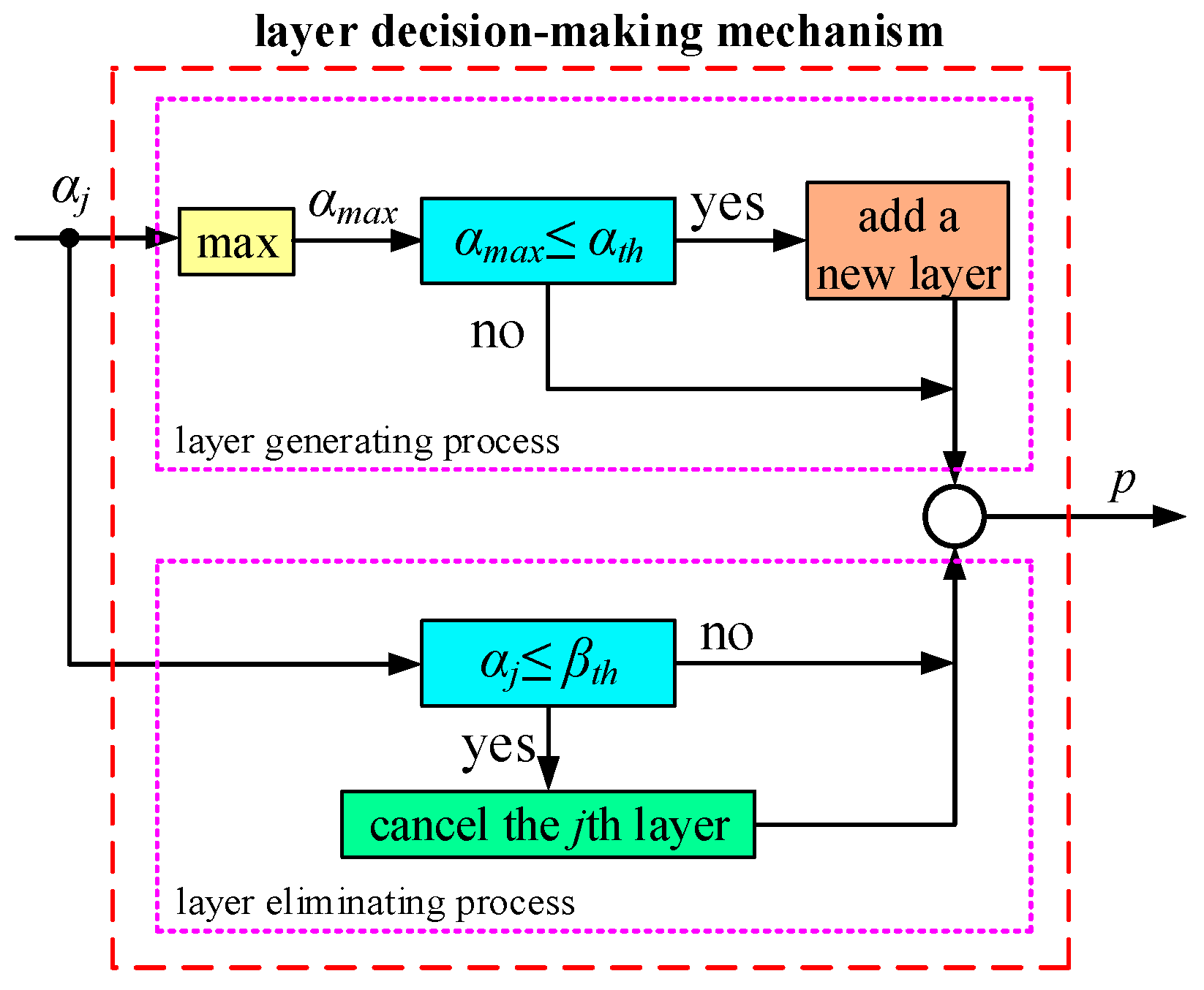 Applsci 11 01567 g004 Applsci 11 01567 g004