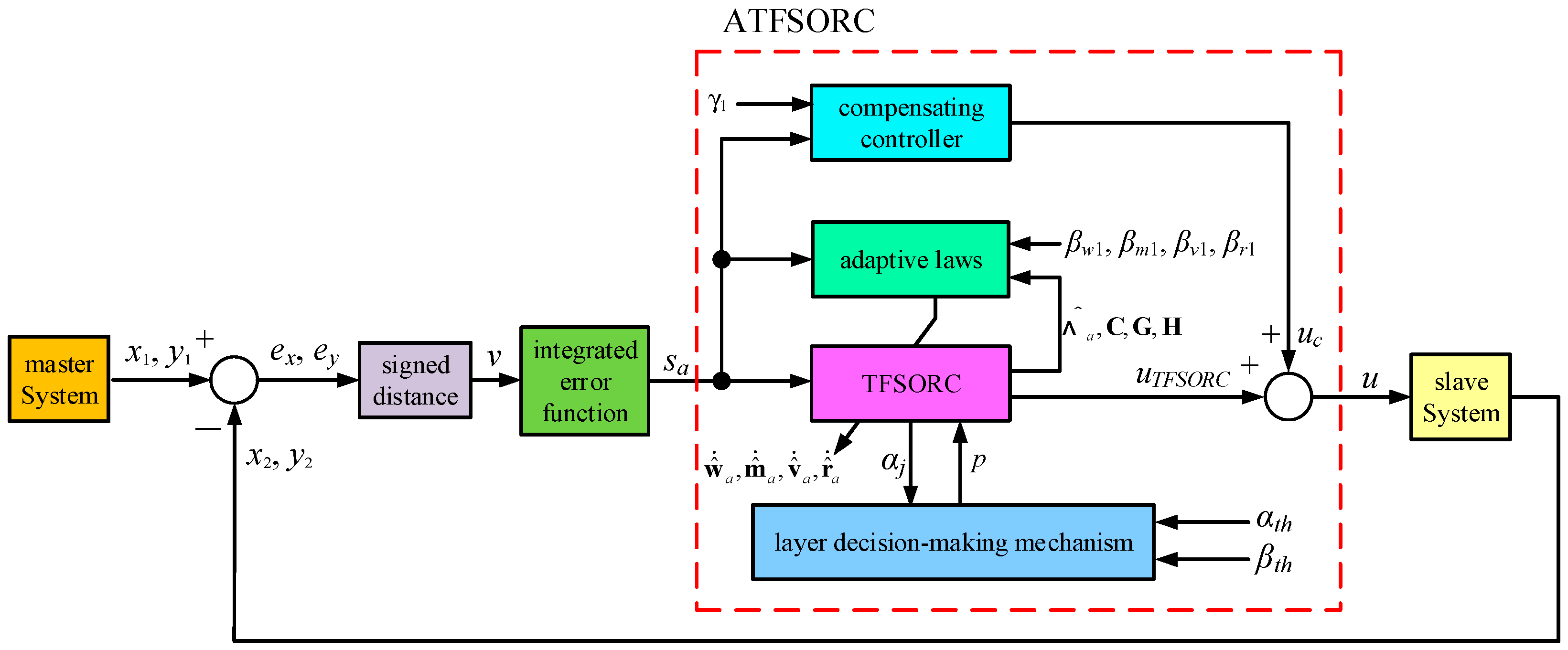 Applsci 11 01567 g006 Applsci 11 01567 g006