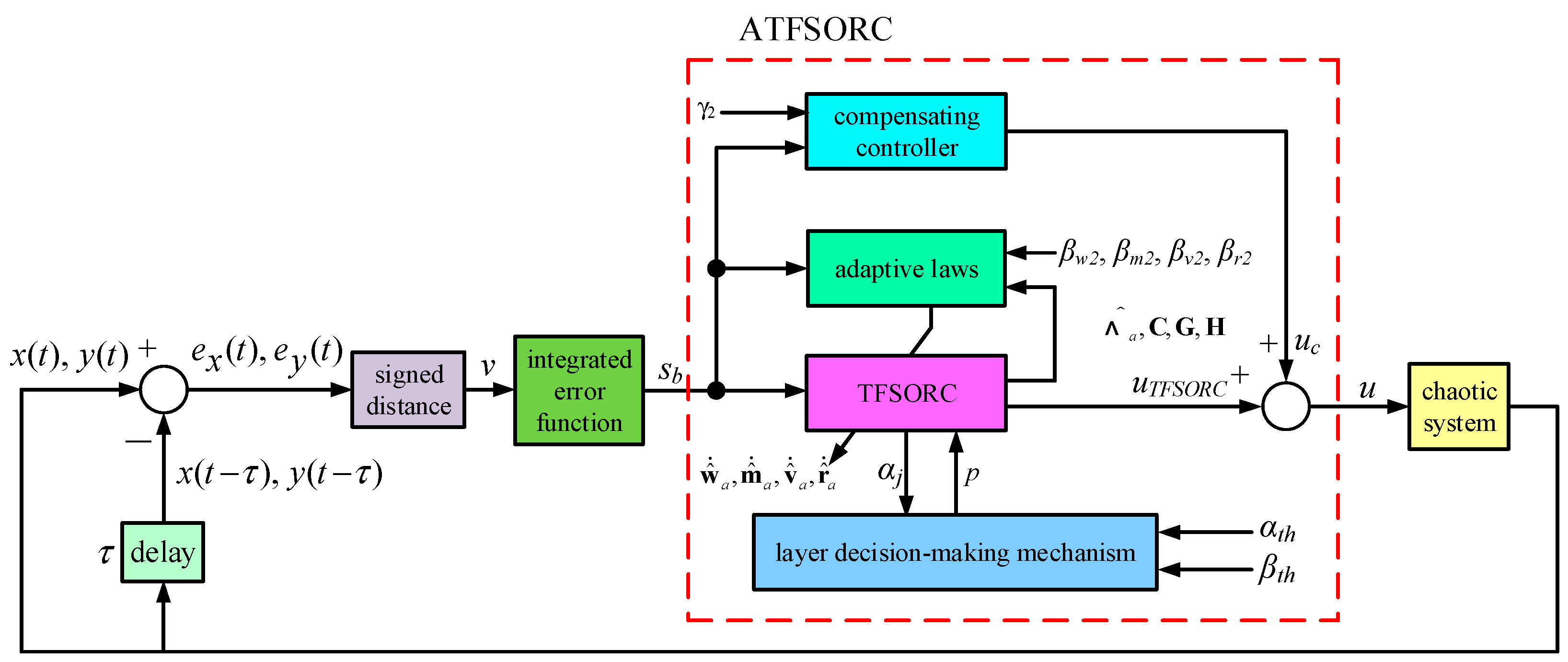 Applsci 11 01567 g009 Applsci 11 01567 g009