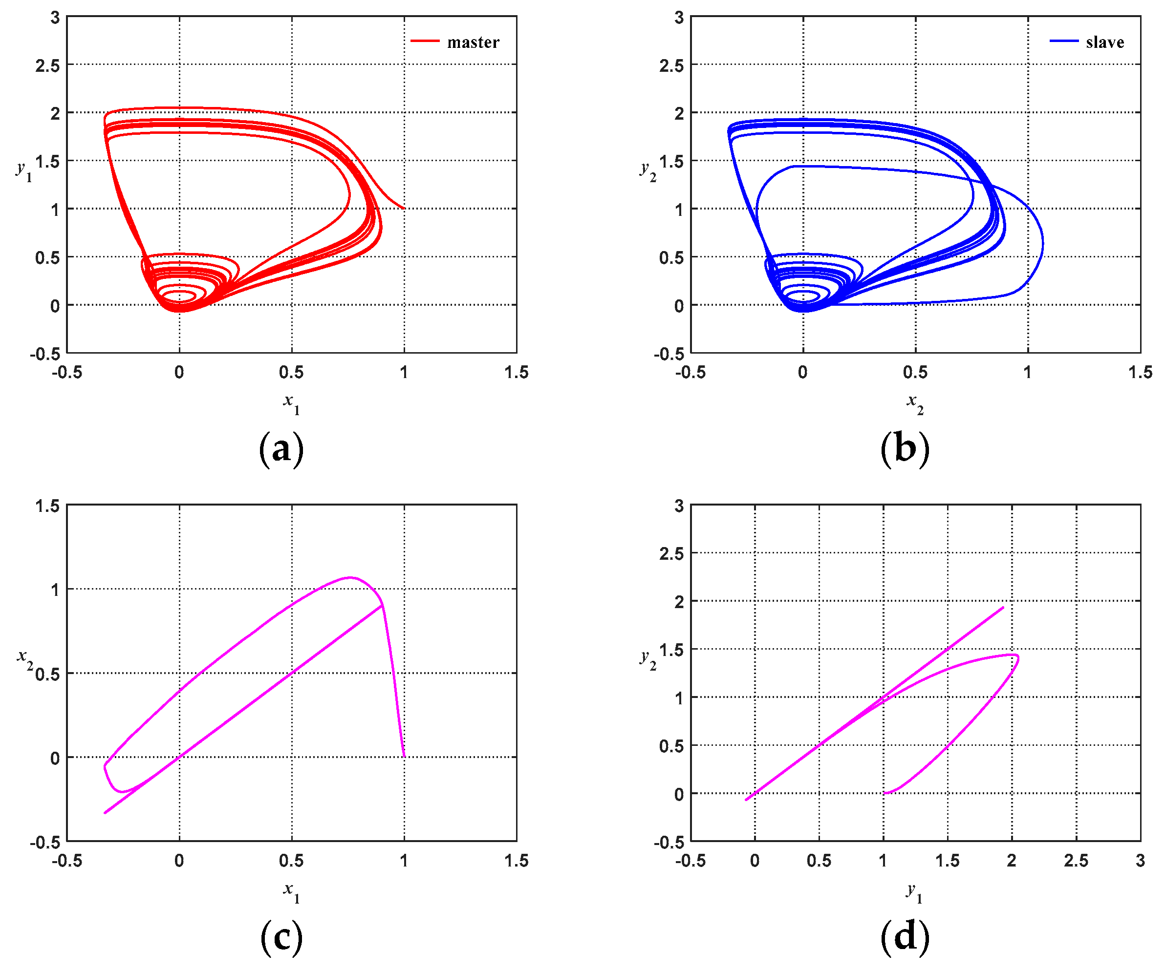 Applsci 11 01567 g012a Applsci 11 01567 g012a