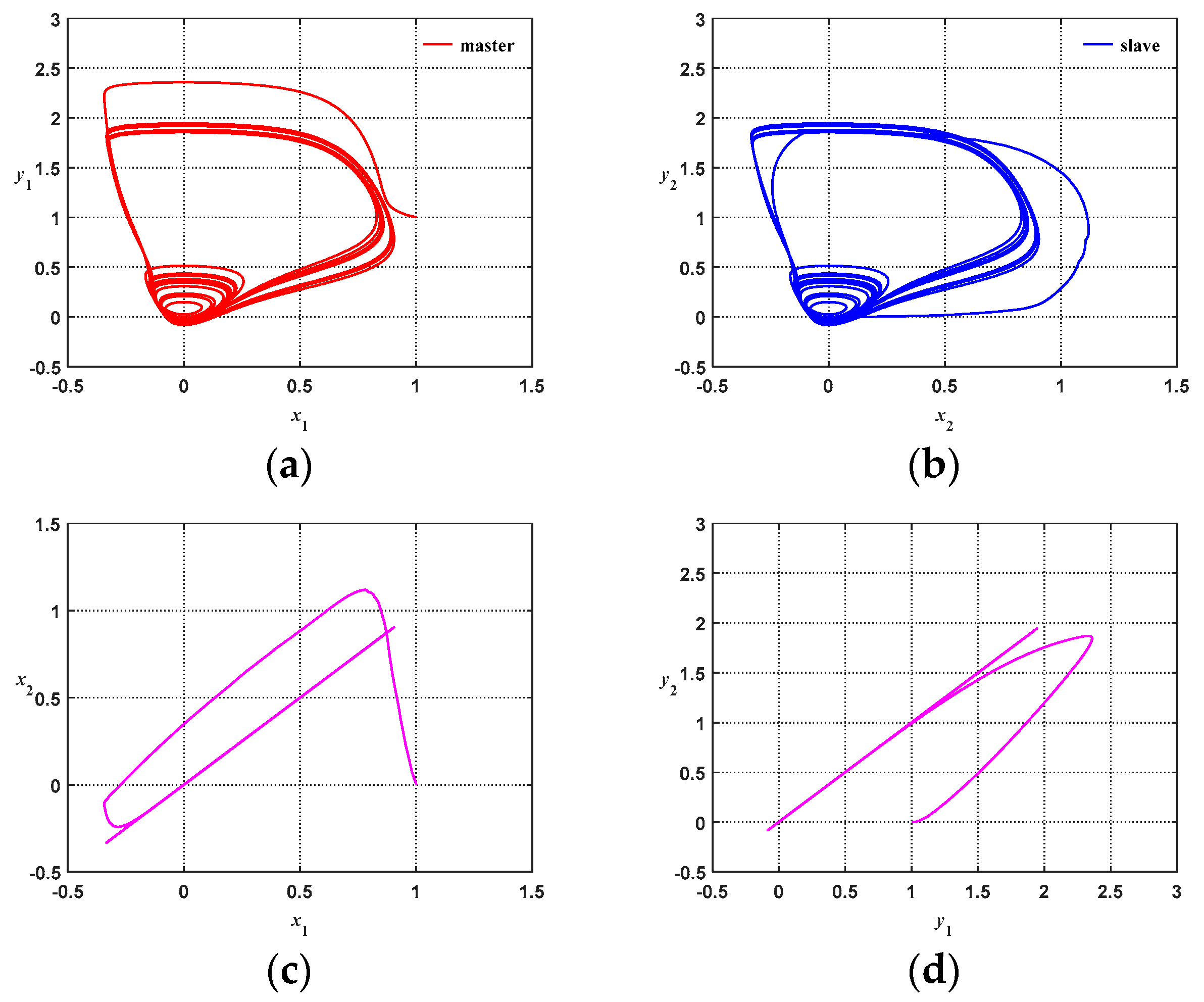Applsci 11 01567 g013a Applsci 11 01567 g013a